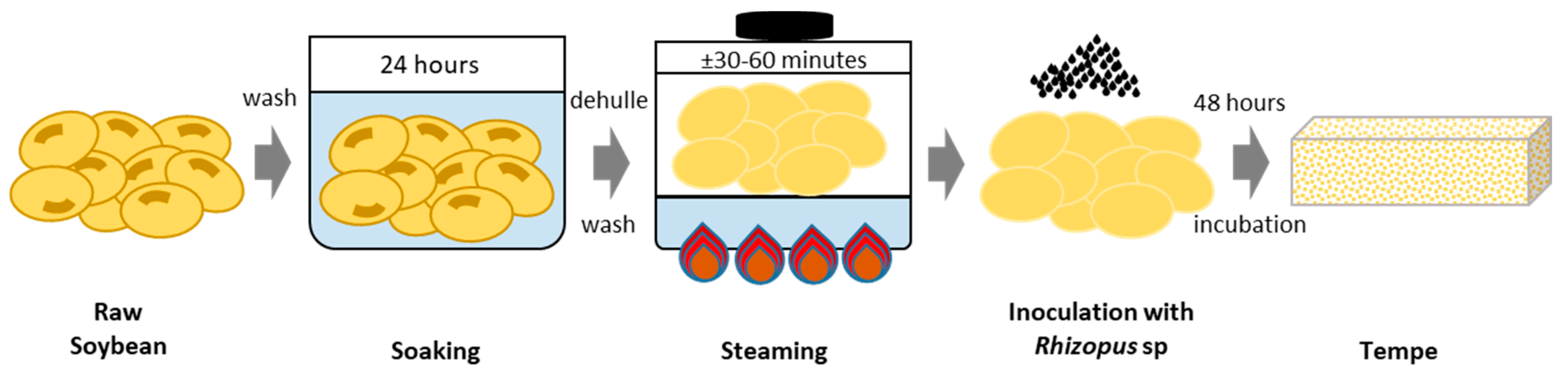 Metabolites 13 00300 g001 Metabolites 13 00300 g001
