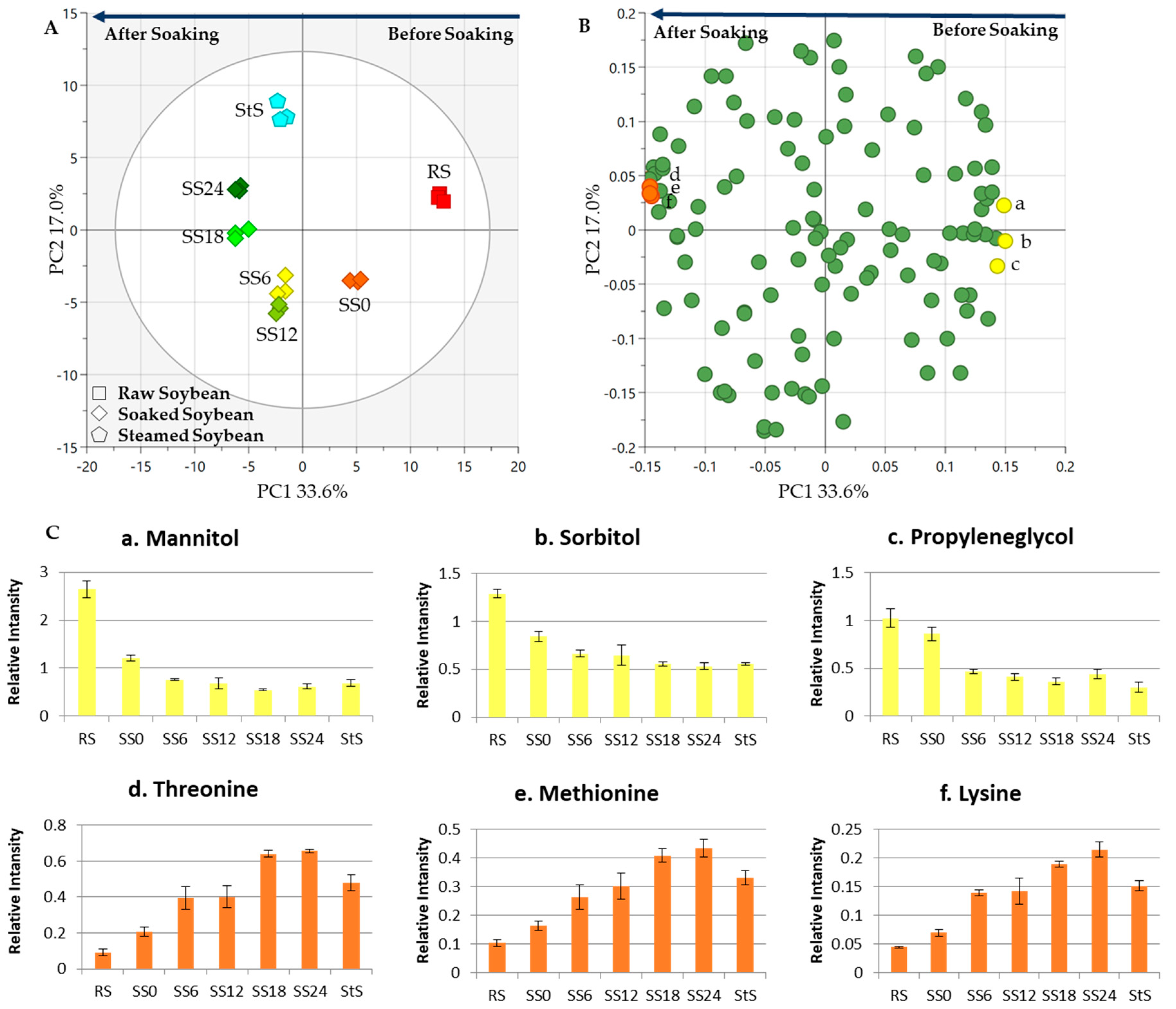 Metabolites 13 00300 g002 Metabolites 13 00300 g002