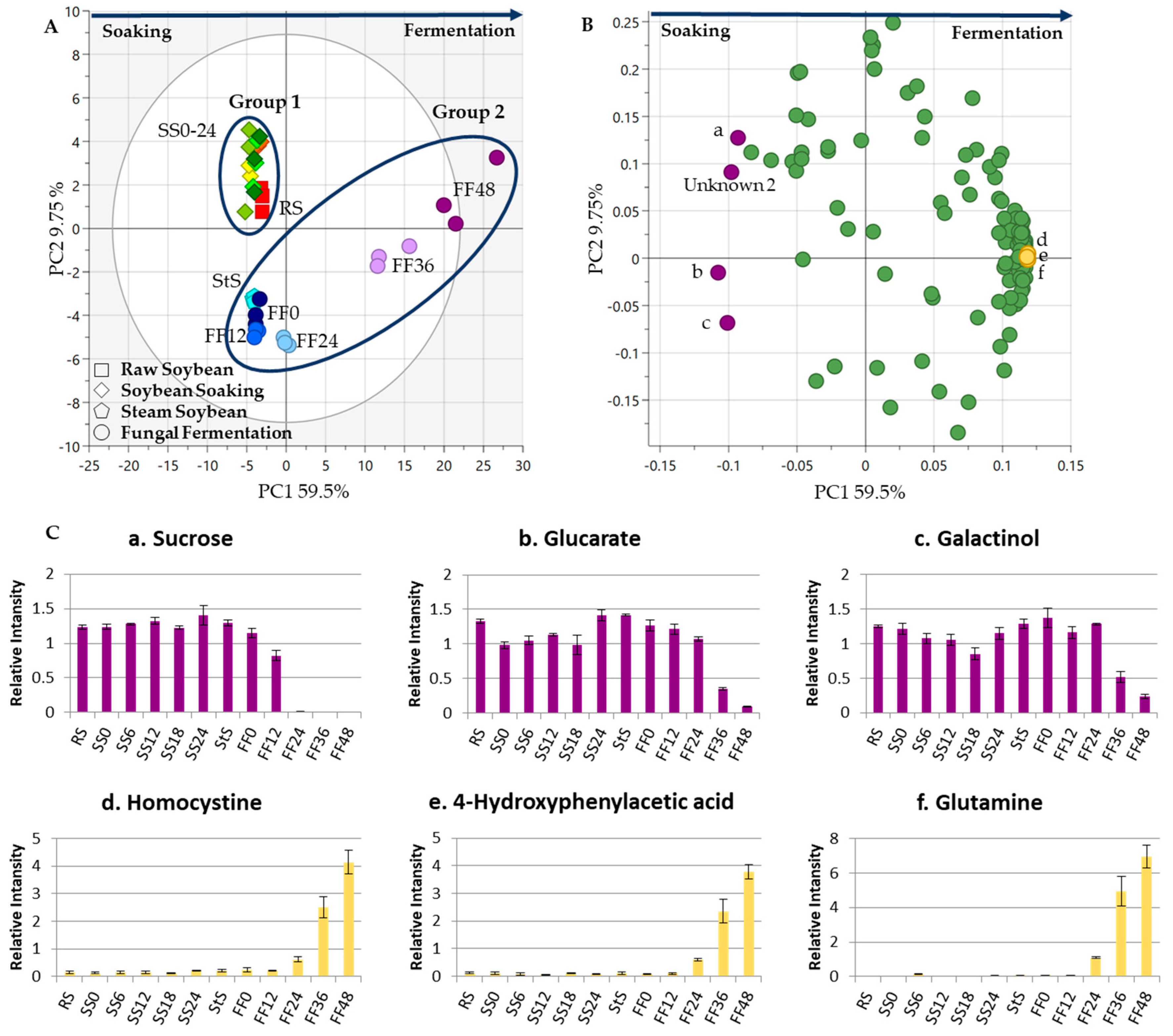 Metabolites 13 00300 g004 Metabolites 13 00300 g004