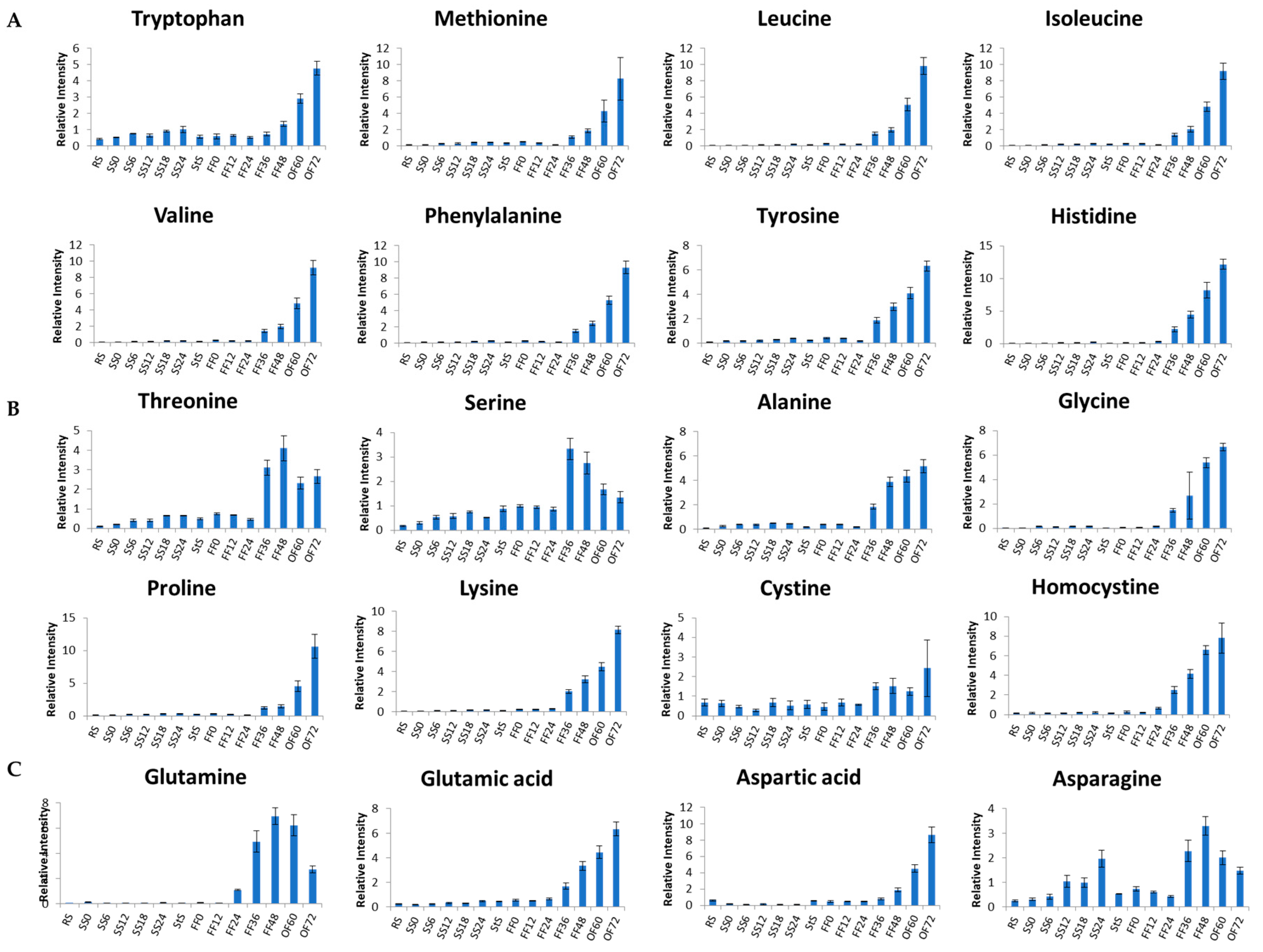 Metabolites 13 00300 g007 Metabolites 13 00300 g007