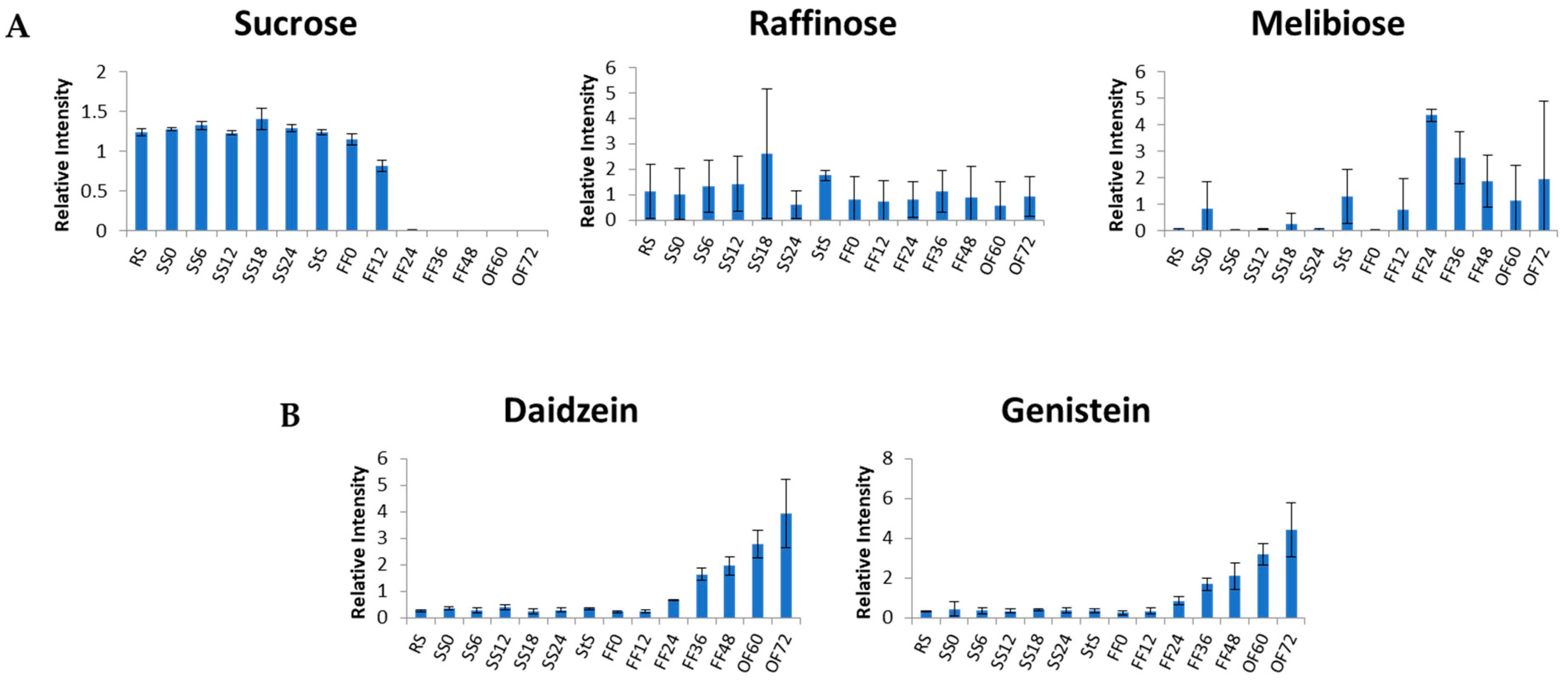Metabolites 13 00300 g008 Metabolites 13 00300 g008