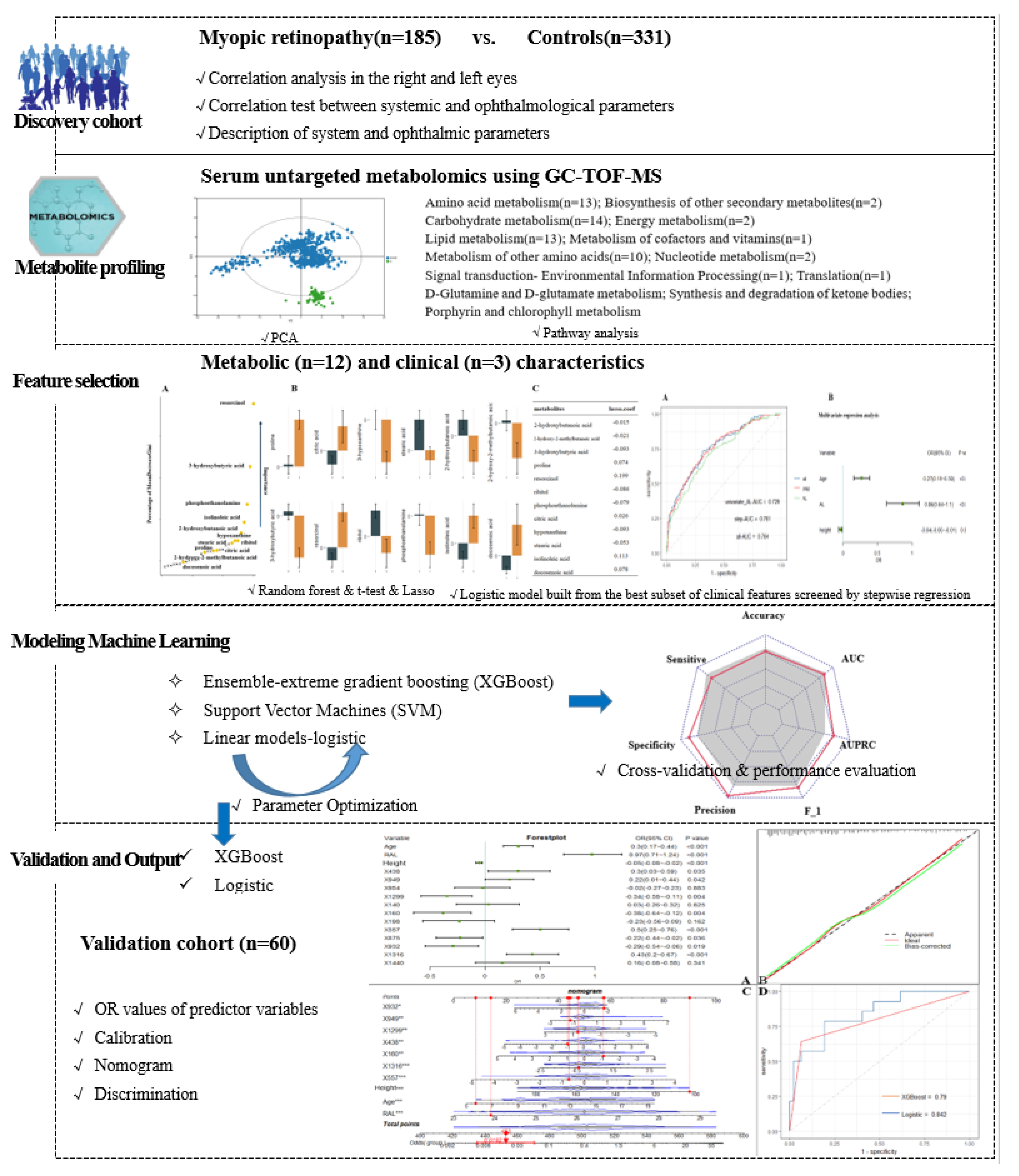 Metabolites 13 00301 g001