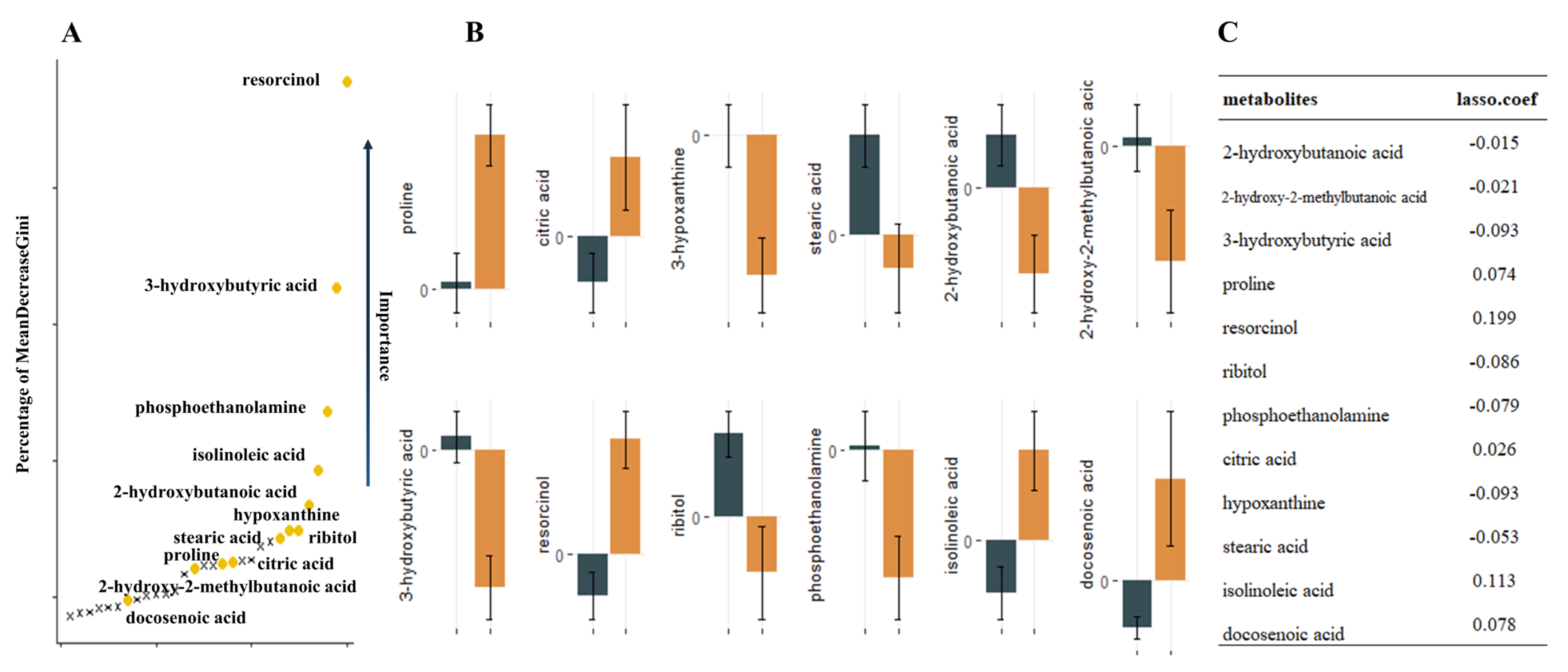 Metabolites 13 00301 g002
