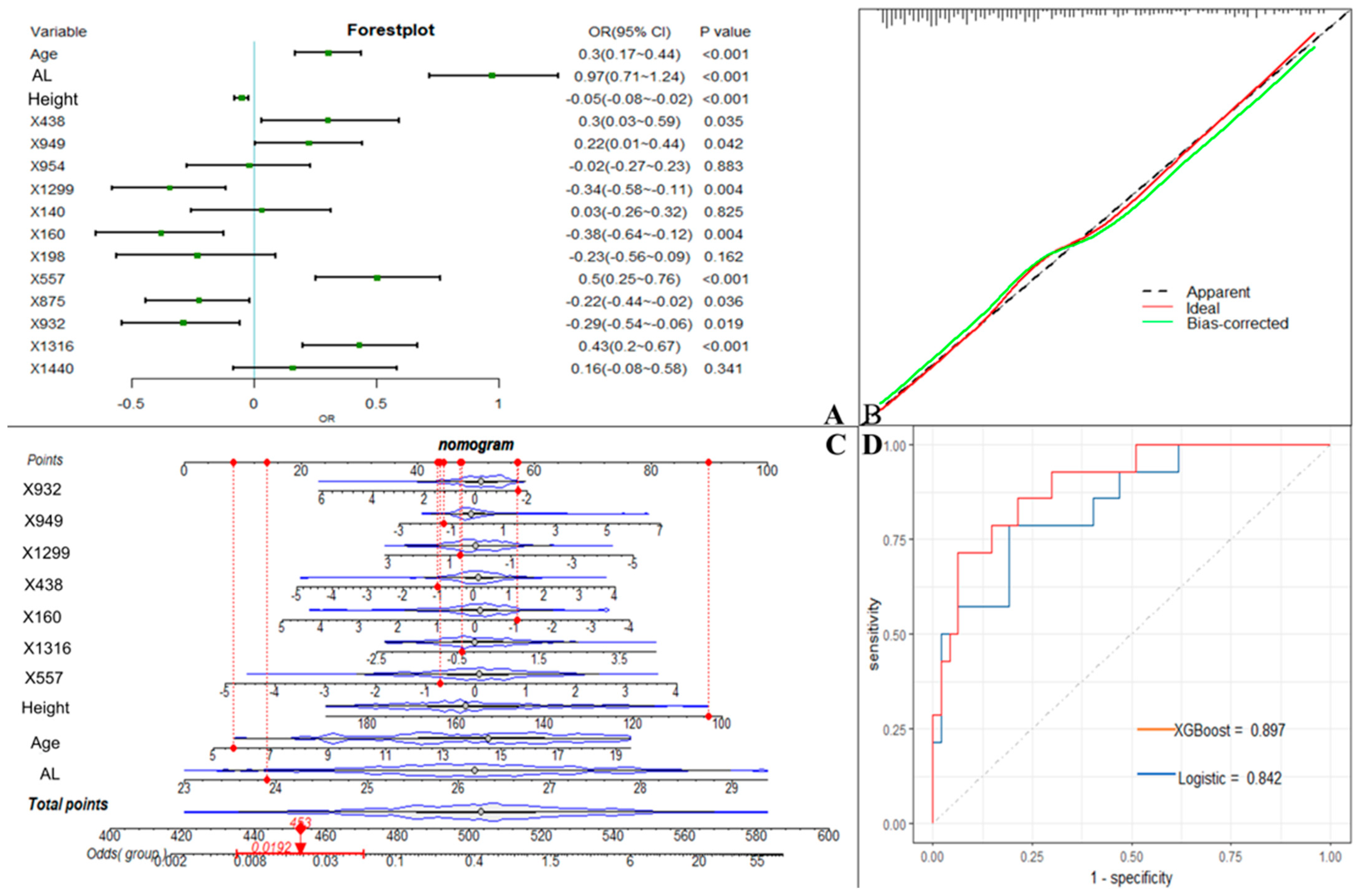 Metabolites 13 00301 g004