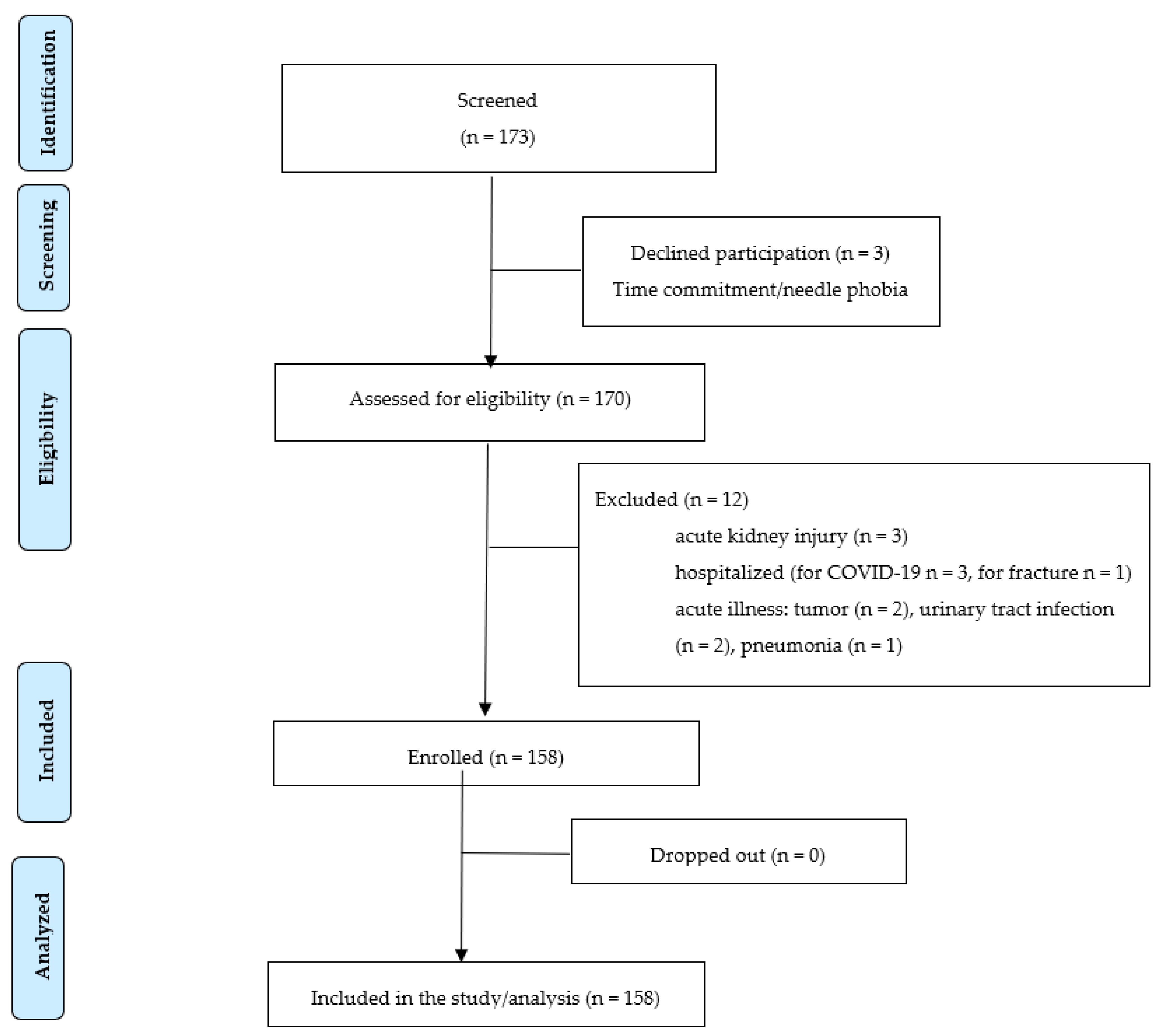 Metabolites 13 00303 g001 Metabolites 13 00303 g001