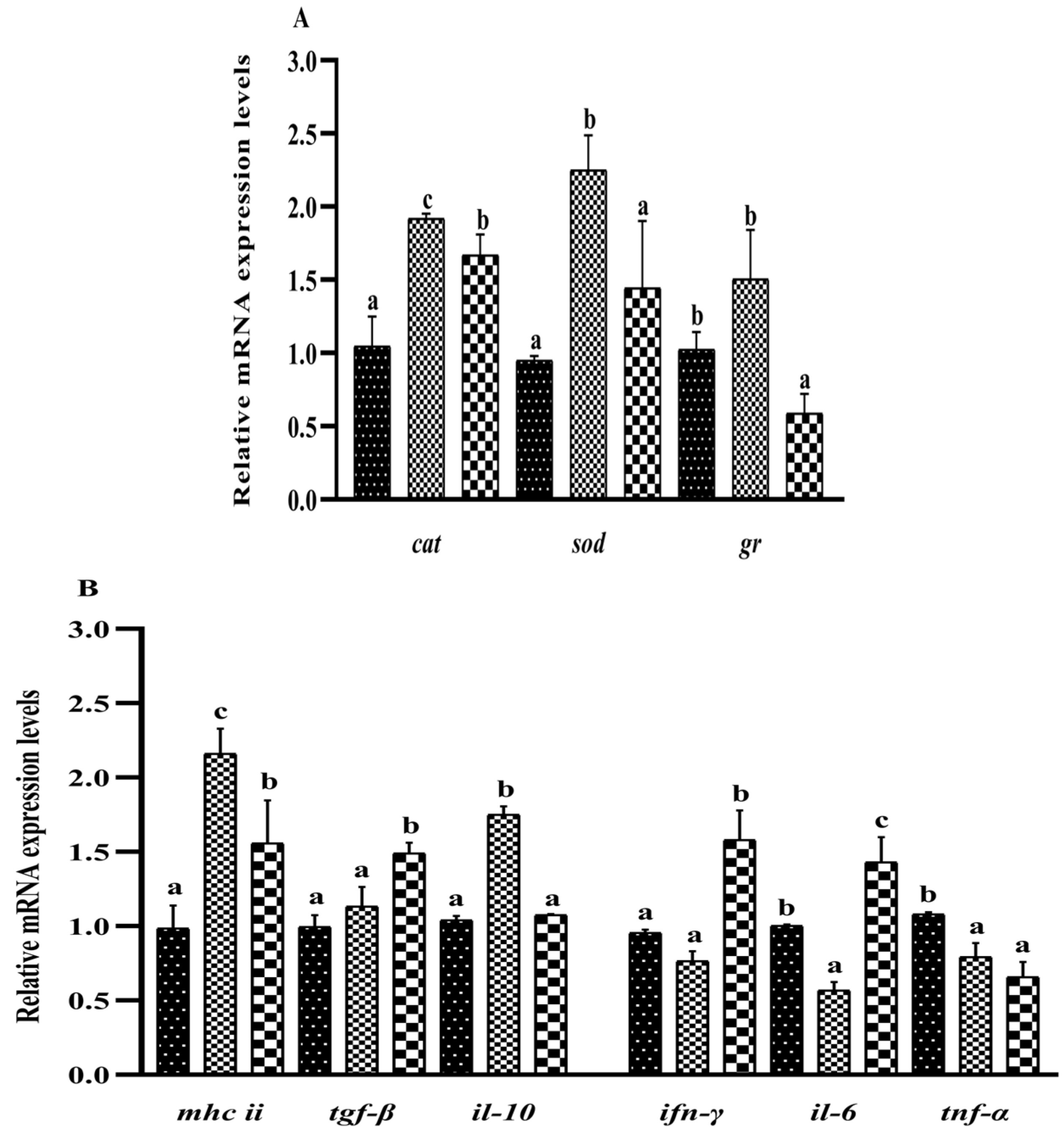 Metabolites 13 00305 g004 Metabolites 13 00305 g004
