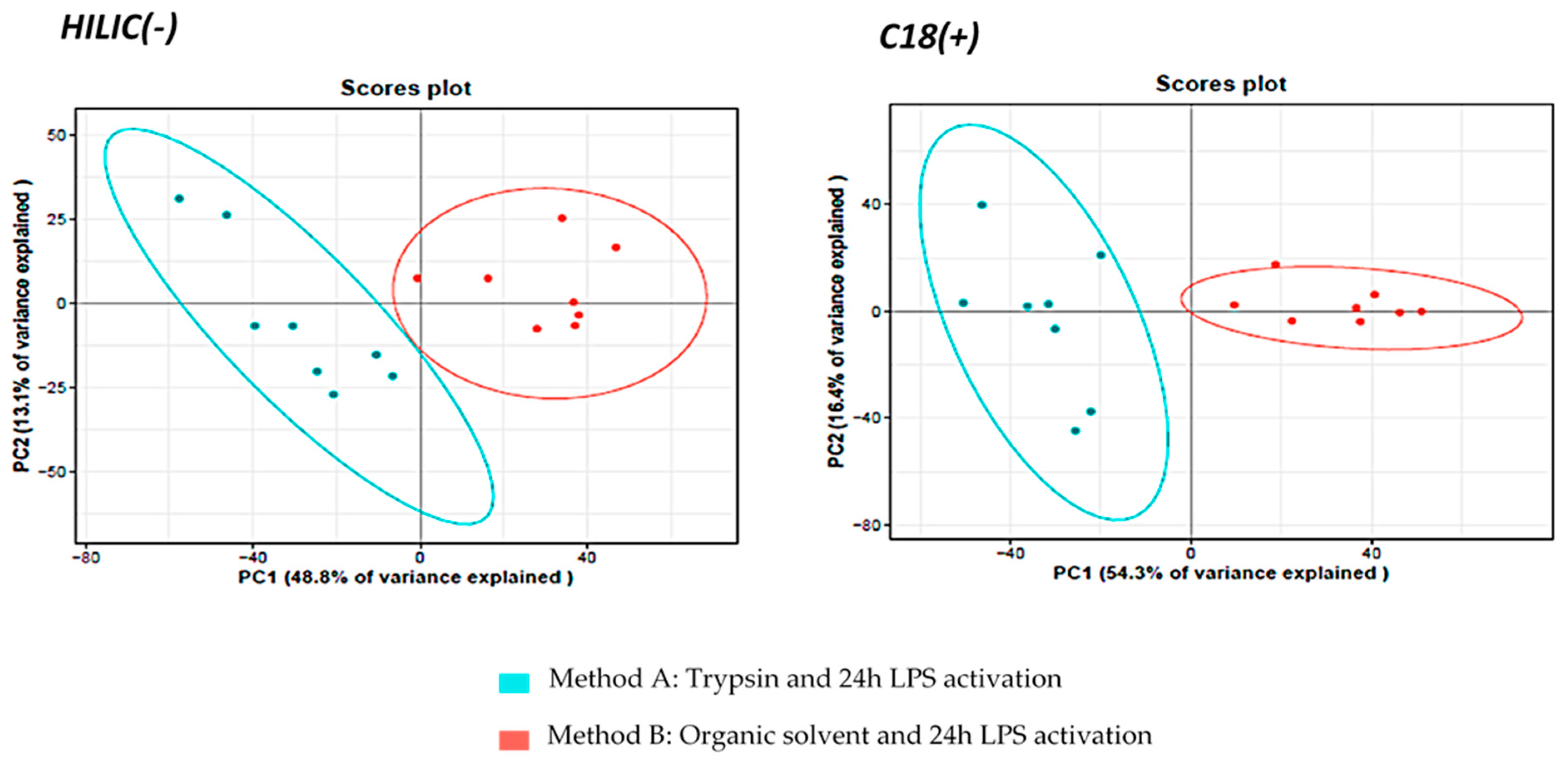 Metabolites 13 00311 g003