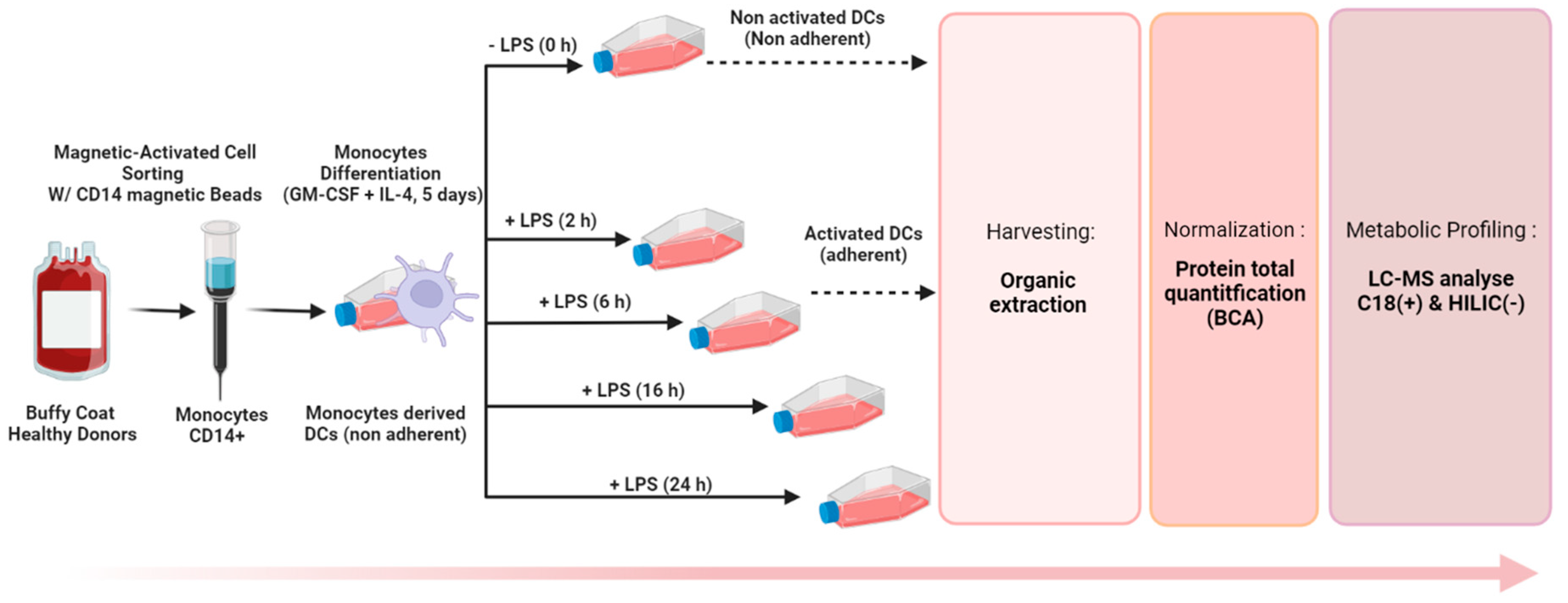 Metabolites 13 00311 g005