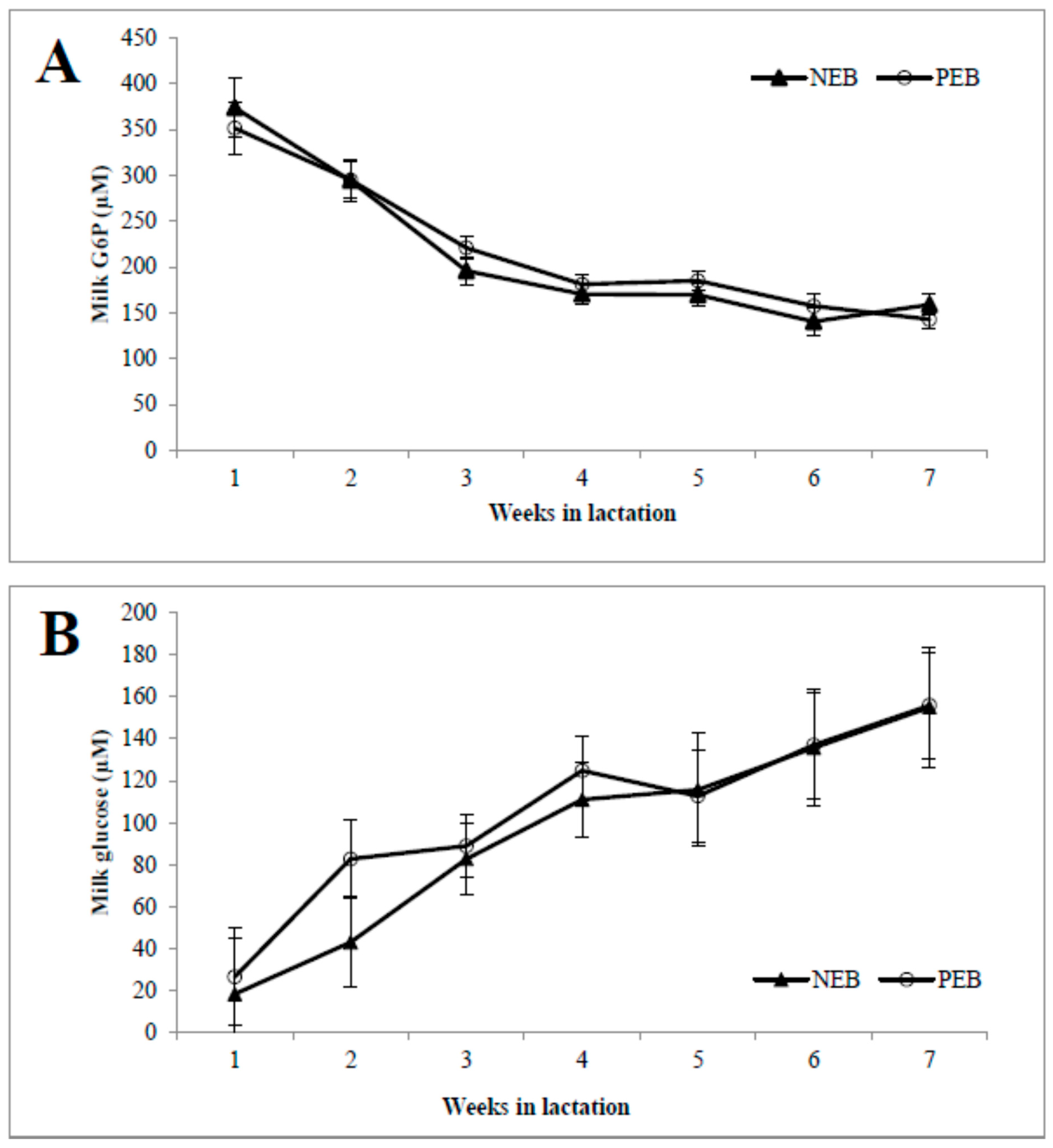 Metabolites 13 00312 g001a