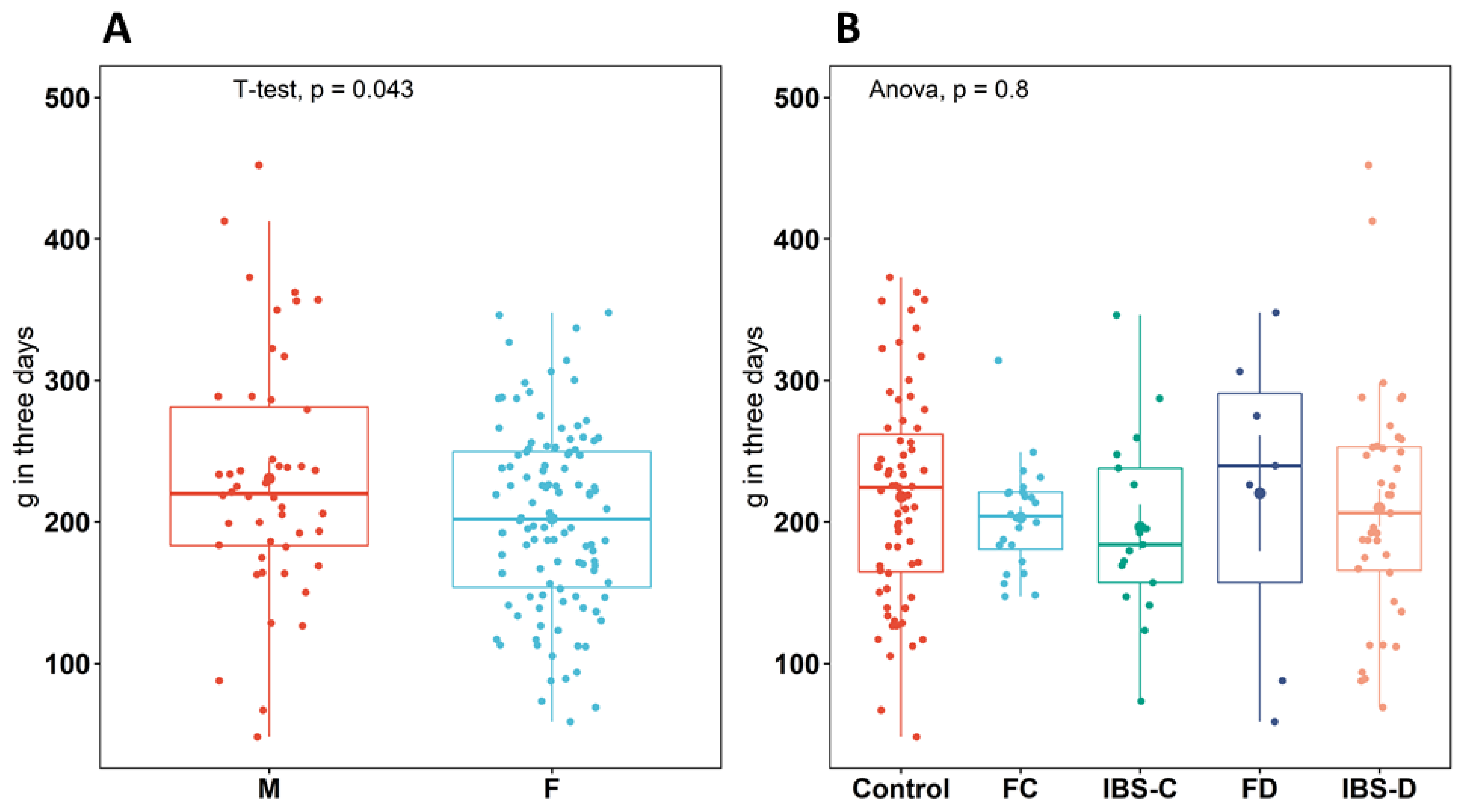 Metabolites 13 00313 g001 Metabolites 13 00313 g001