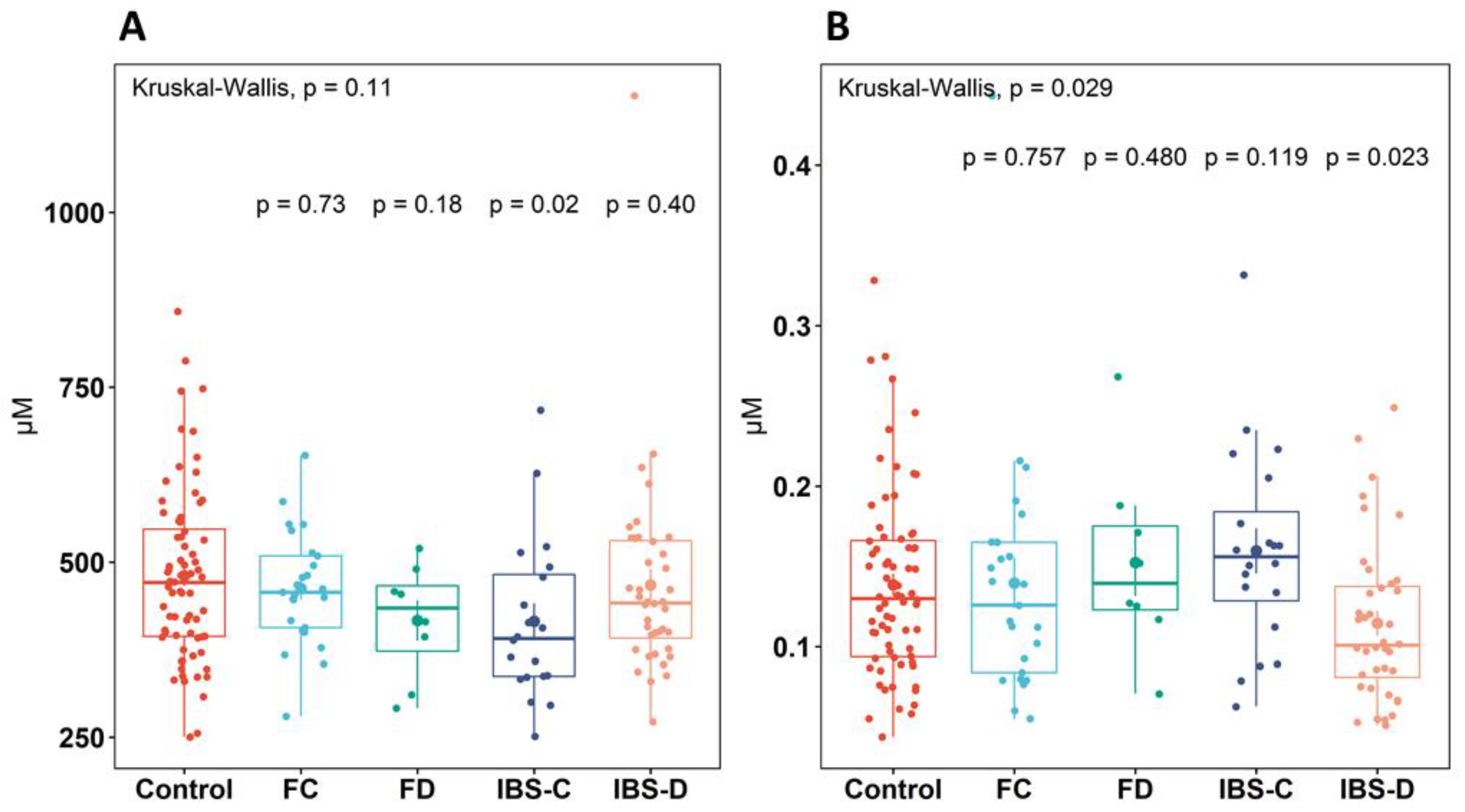 Metabolites 13 00313 g002 Metabolites 13 00313 g002