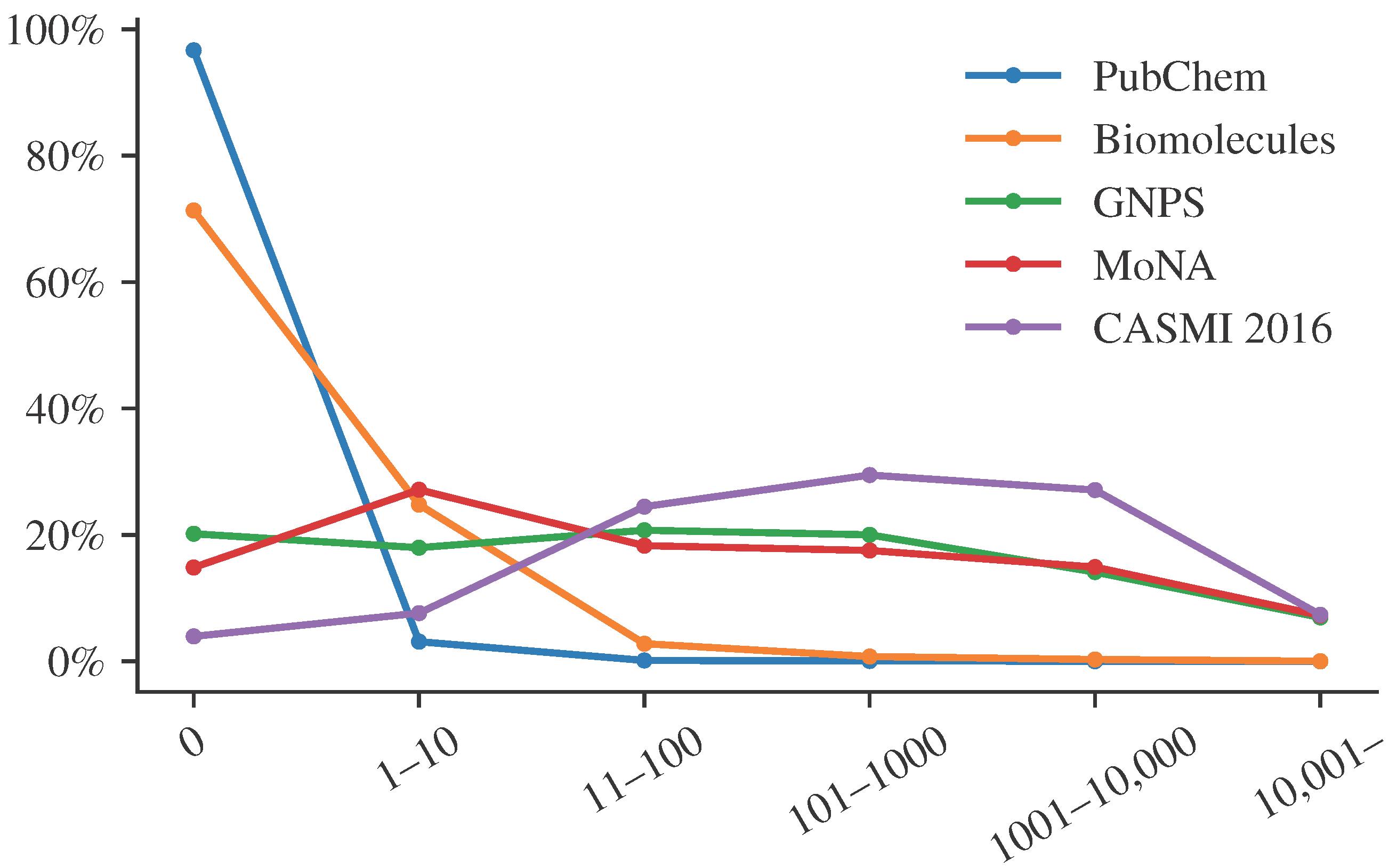 Metabolites 13 00314 g001 Metabolites 13 00314 g001