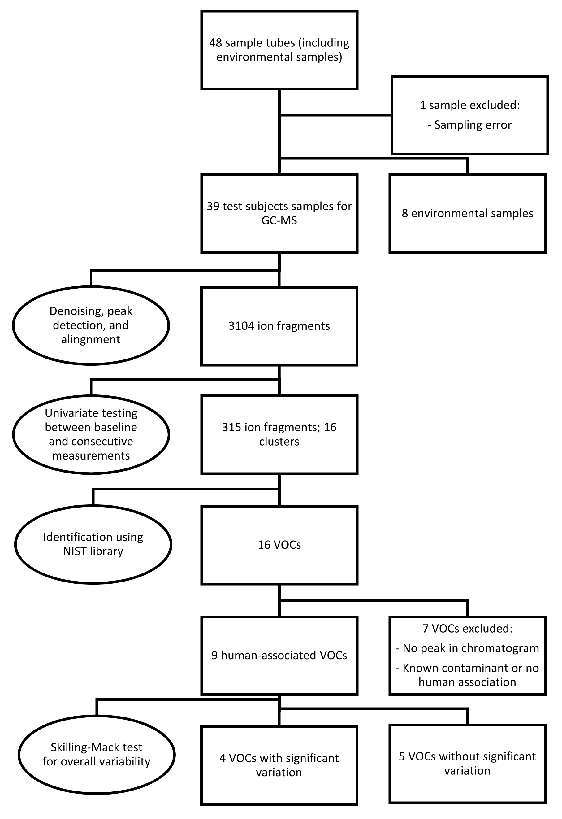 Metabolites 13 00316 g001