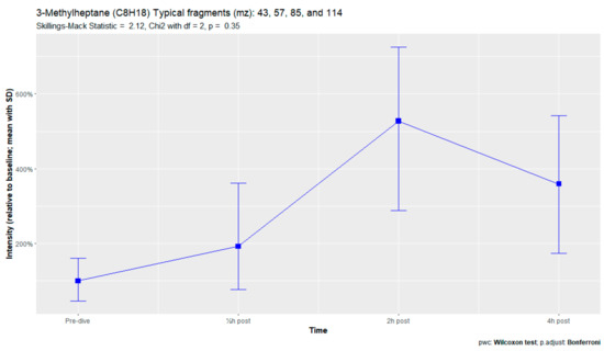 Metabolites 13 00316 g0a11