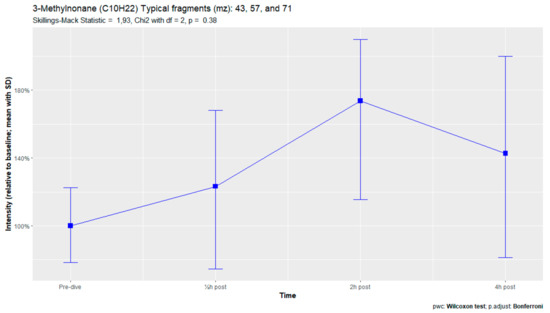 Metabolites 13 00316 g0a12