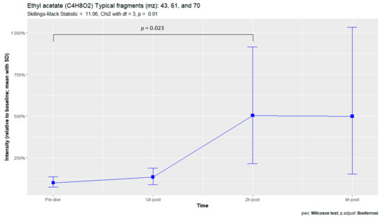 Metabolites 13 00316 g0a2