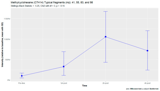 Metabolites 13 00316 g0a7