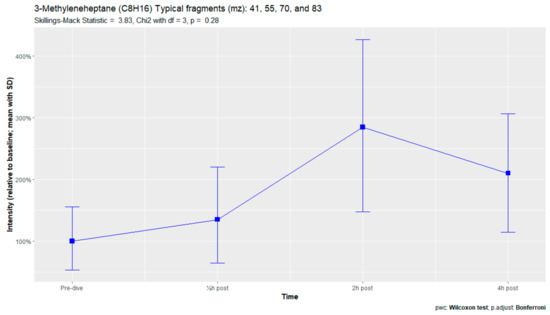 Metabolites 13 00316 g0a8