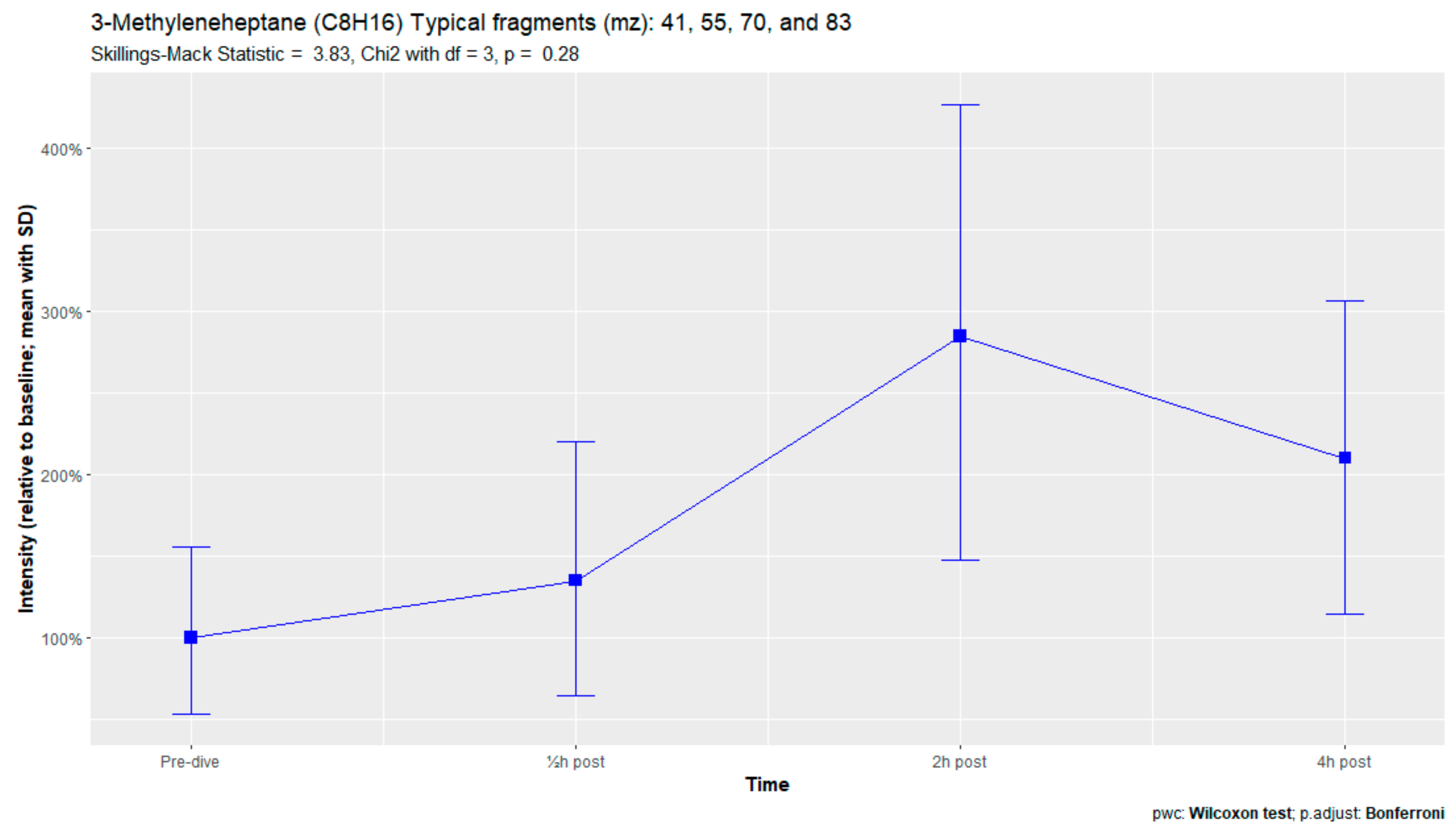 Metabolites 13 00316 g0a8
