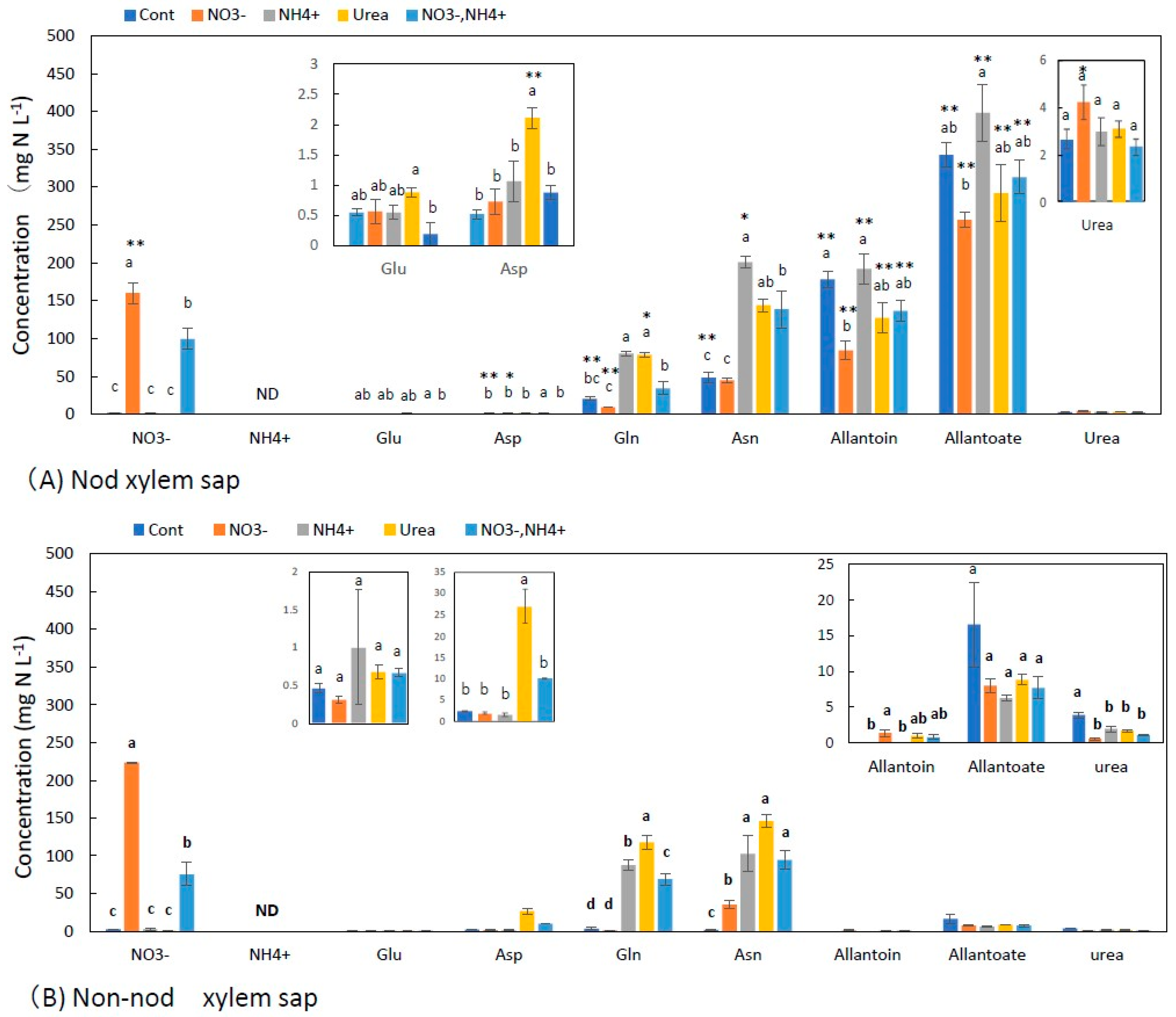Metabolites 13 00319 g002