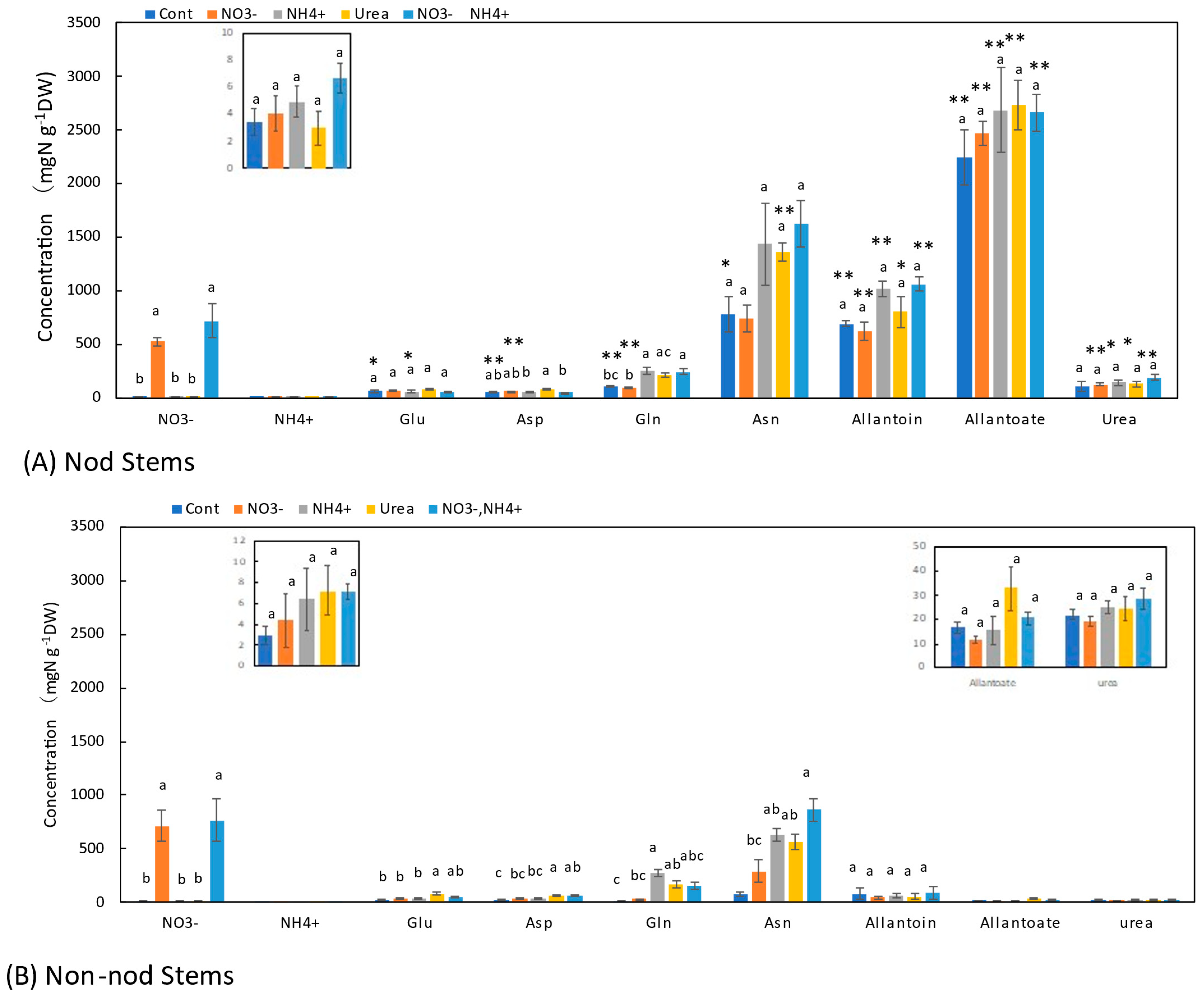 Metabolites 13 00319 g006