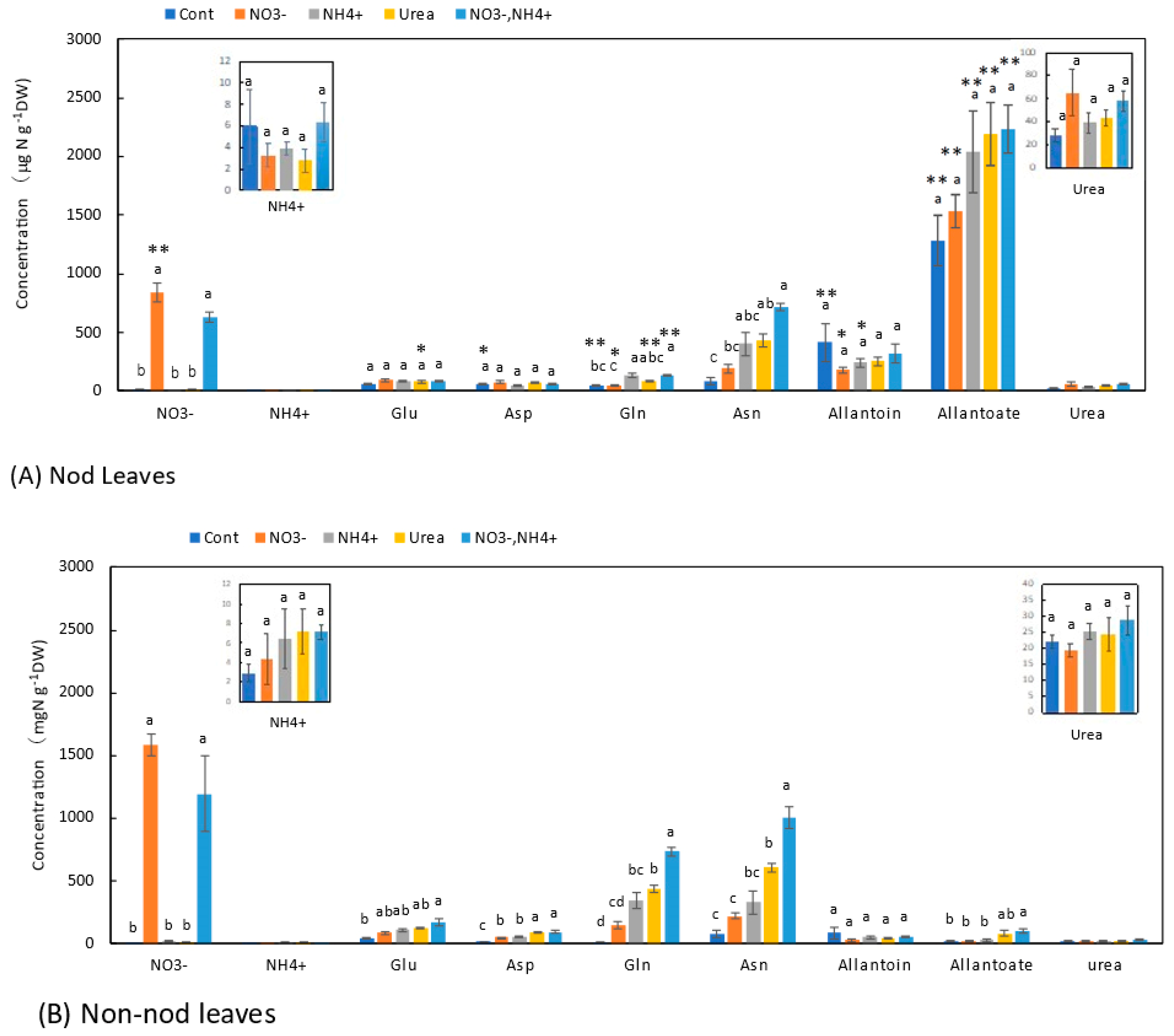 Metabolites 13 00319 g007