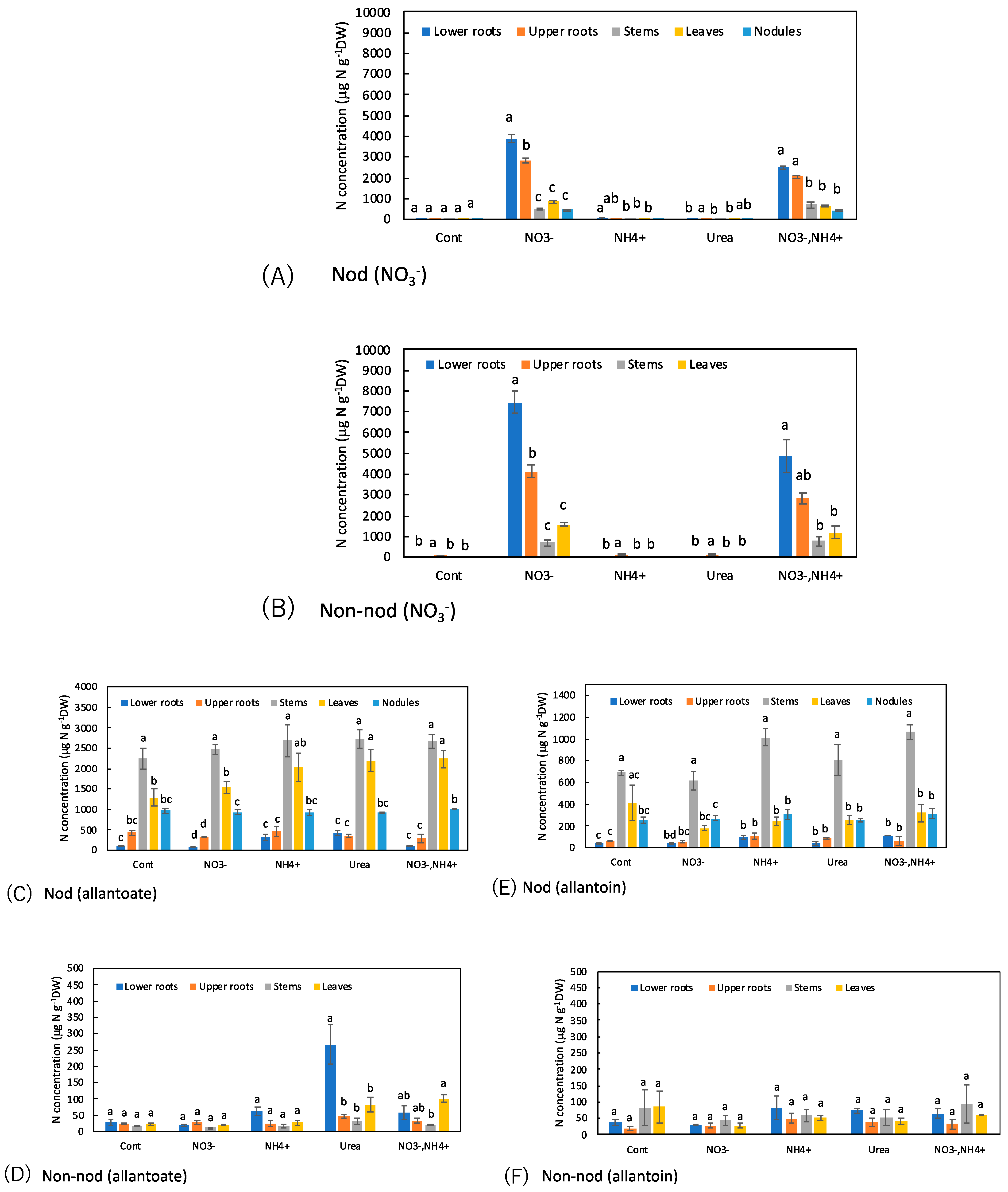 Metabolites 13 00319 g008a