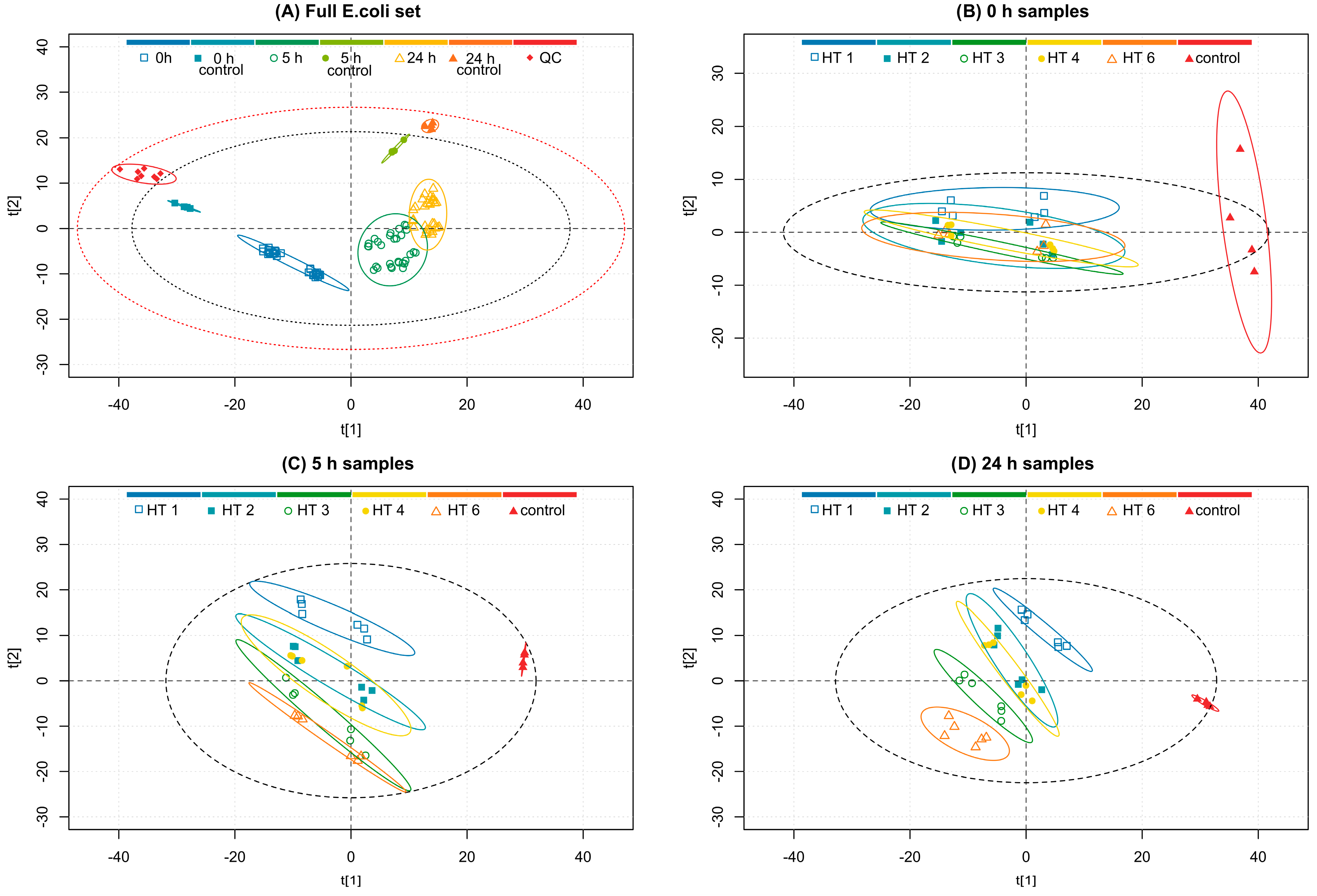 Metabolites 13 00320 g002 Metabolites 13 00320 g002