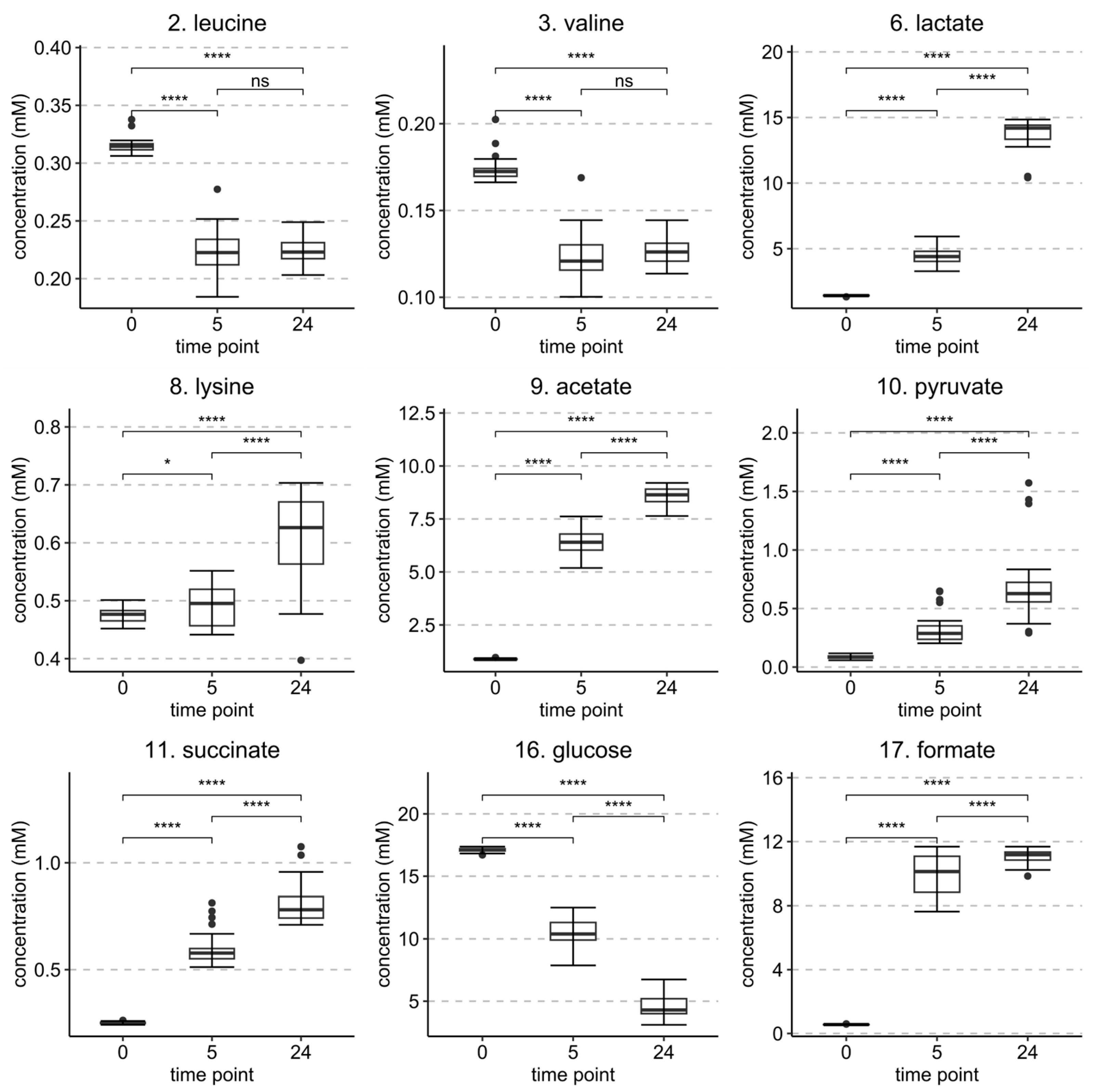 Metabolites 13 00320 g004 Metabolites 13 00320 g004
