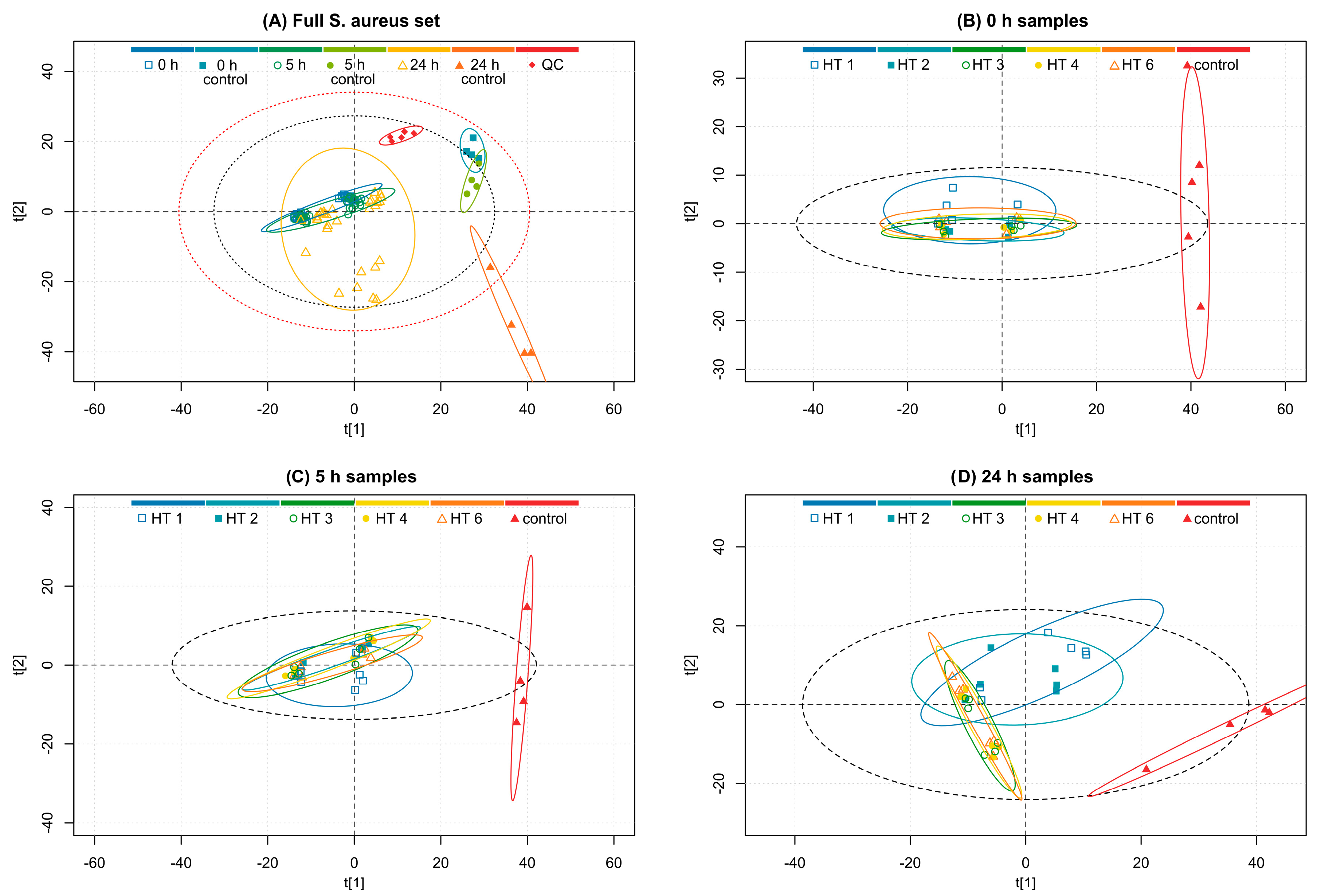 Metabolites 13 00320 g005 Metabolites 13 00320 g005