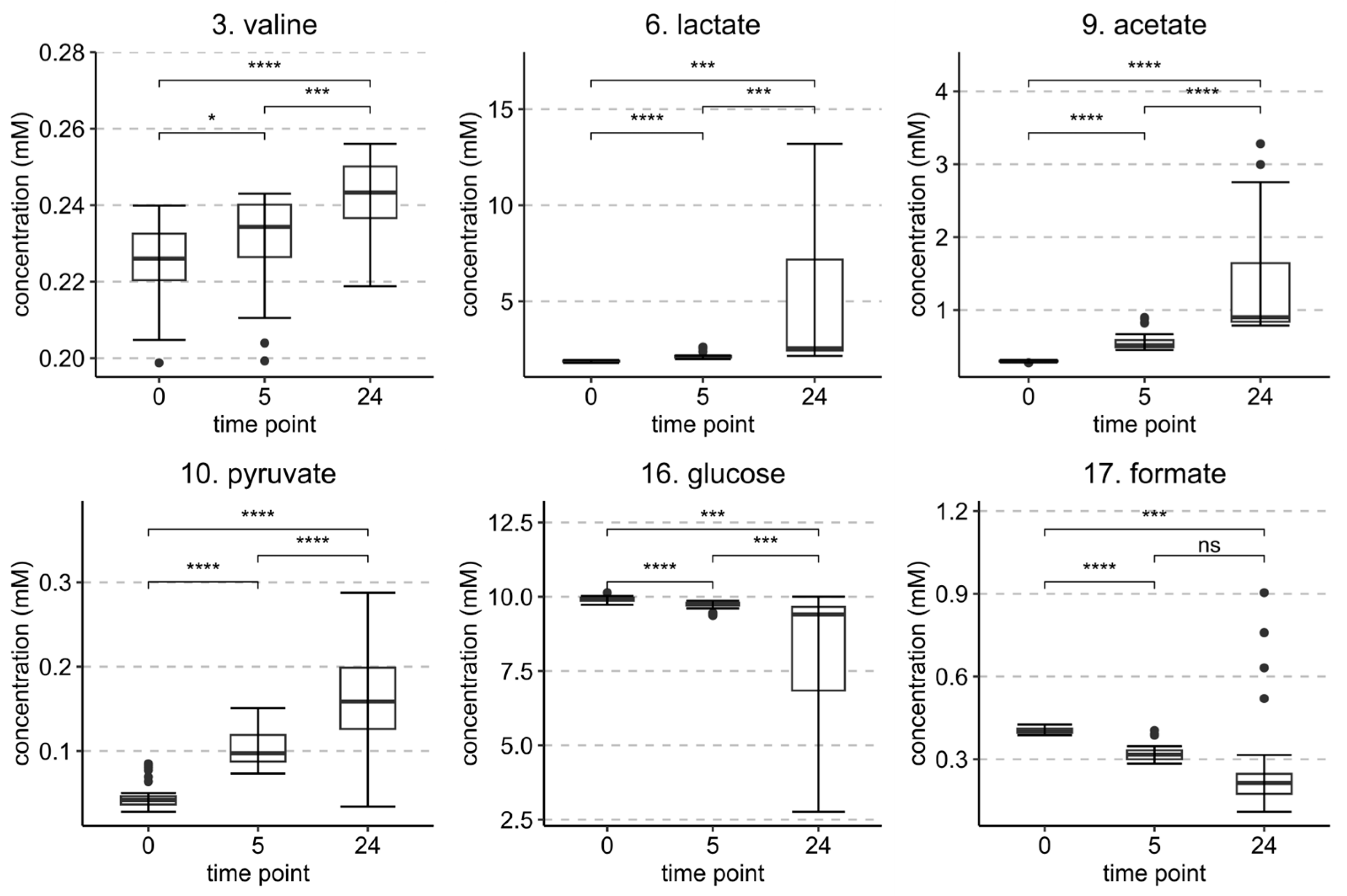 Metabolites 13 00320 g007 Metabolites 13 00320 g007