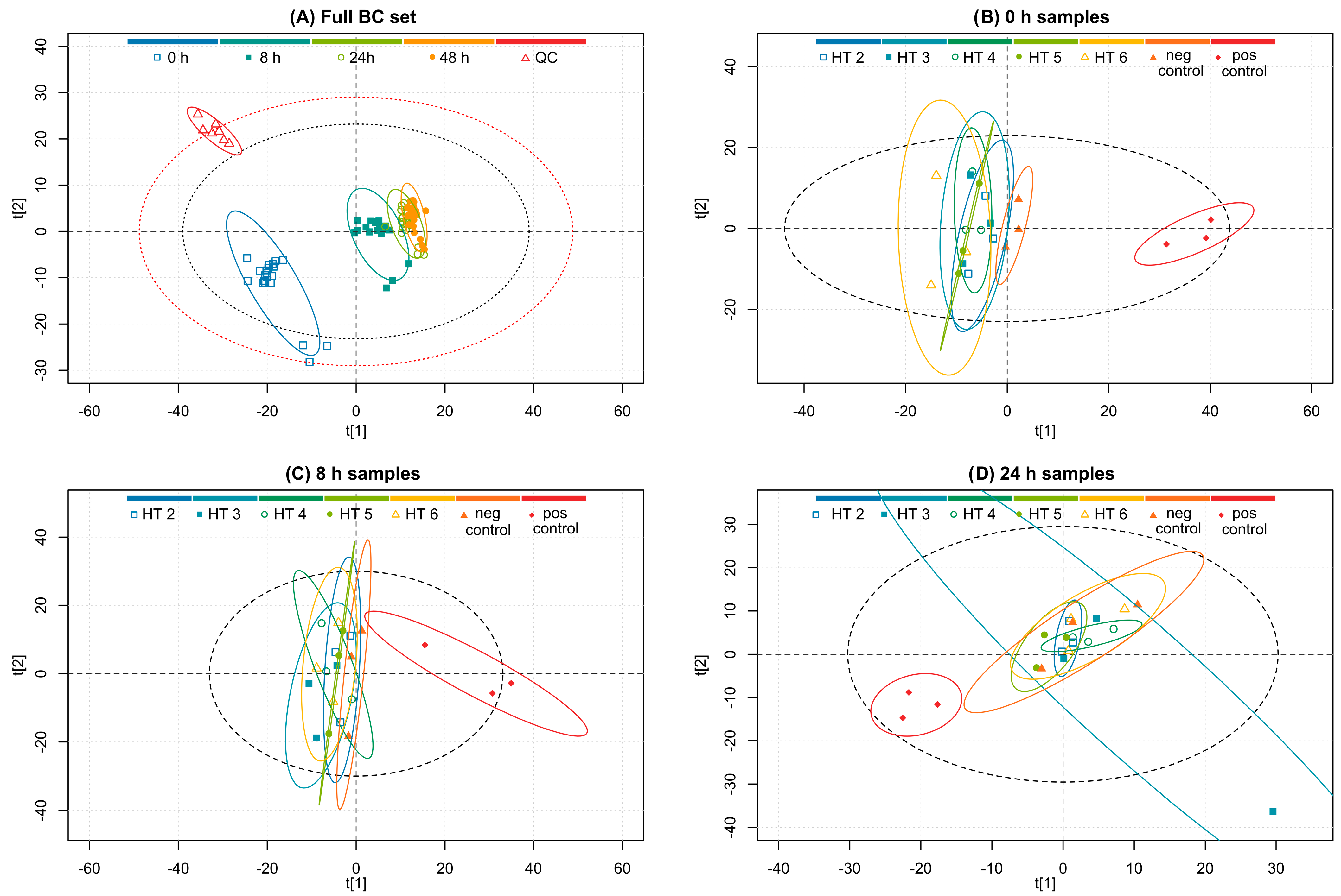 Metabolites 13 00320 g008 Metabolites 13 00320 g008