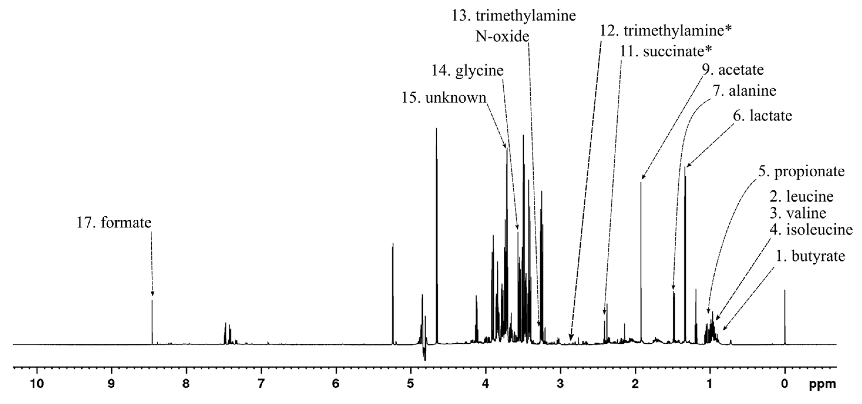 Metabolites 13 00320 g009 Metabolites 13 00320 g009