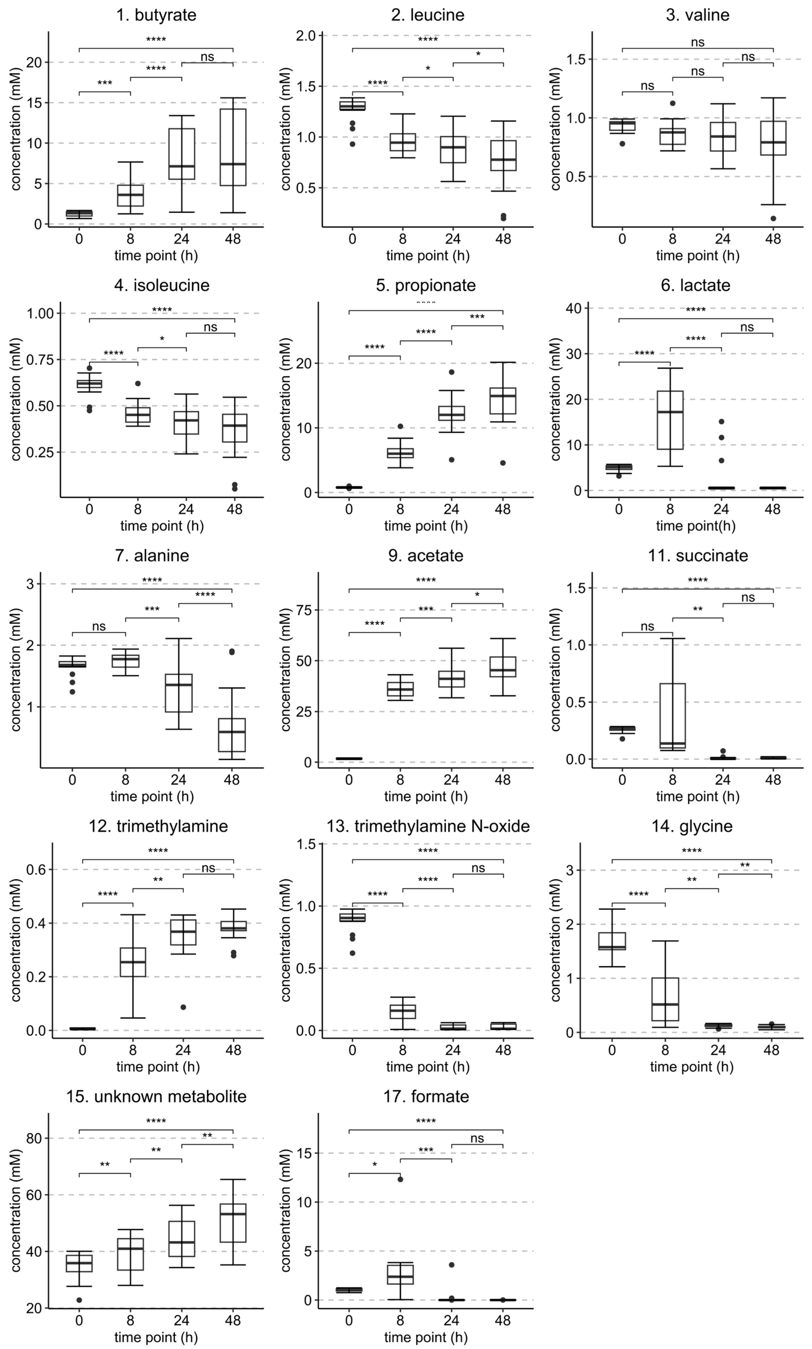 Metabolites 13 00320 g010 Metabolites 13 00320 g010