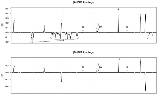 Metabolites 13 00320 g0a1