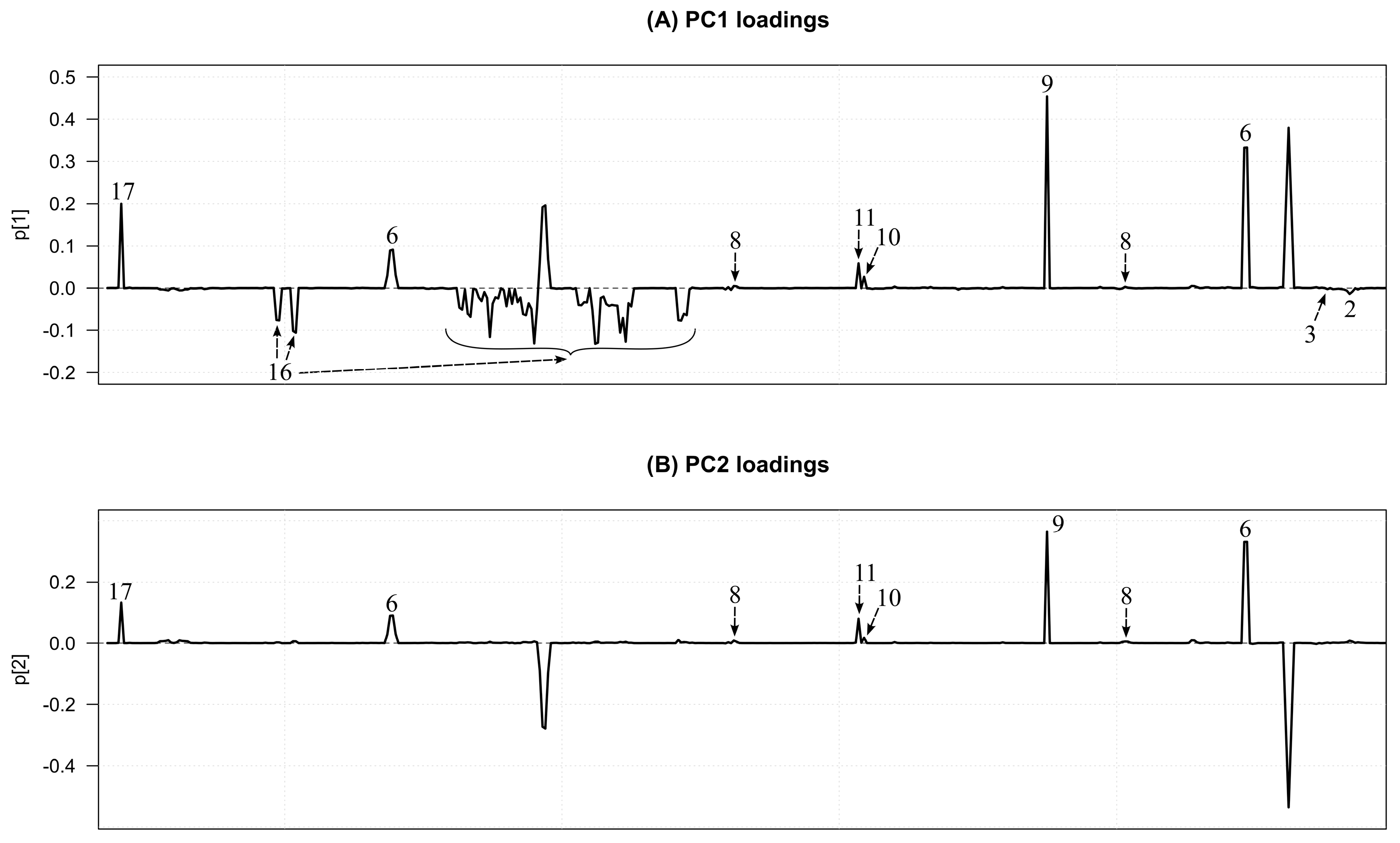Metabolites 13 00320 g0a1 Metabolites 13 00320 g0a1