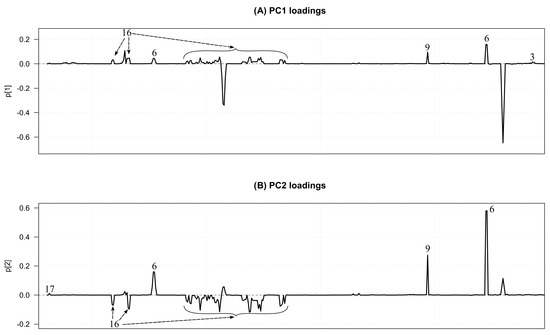 Metabolites 13 00320 g0a2
