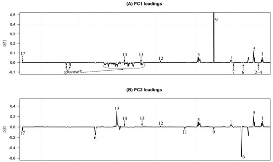 Metabolites 13 00320 g0a3