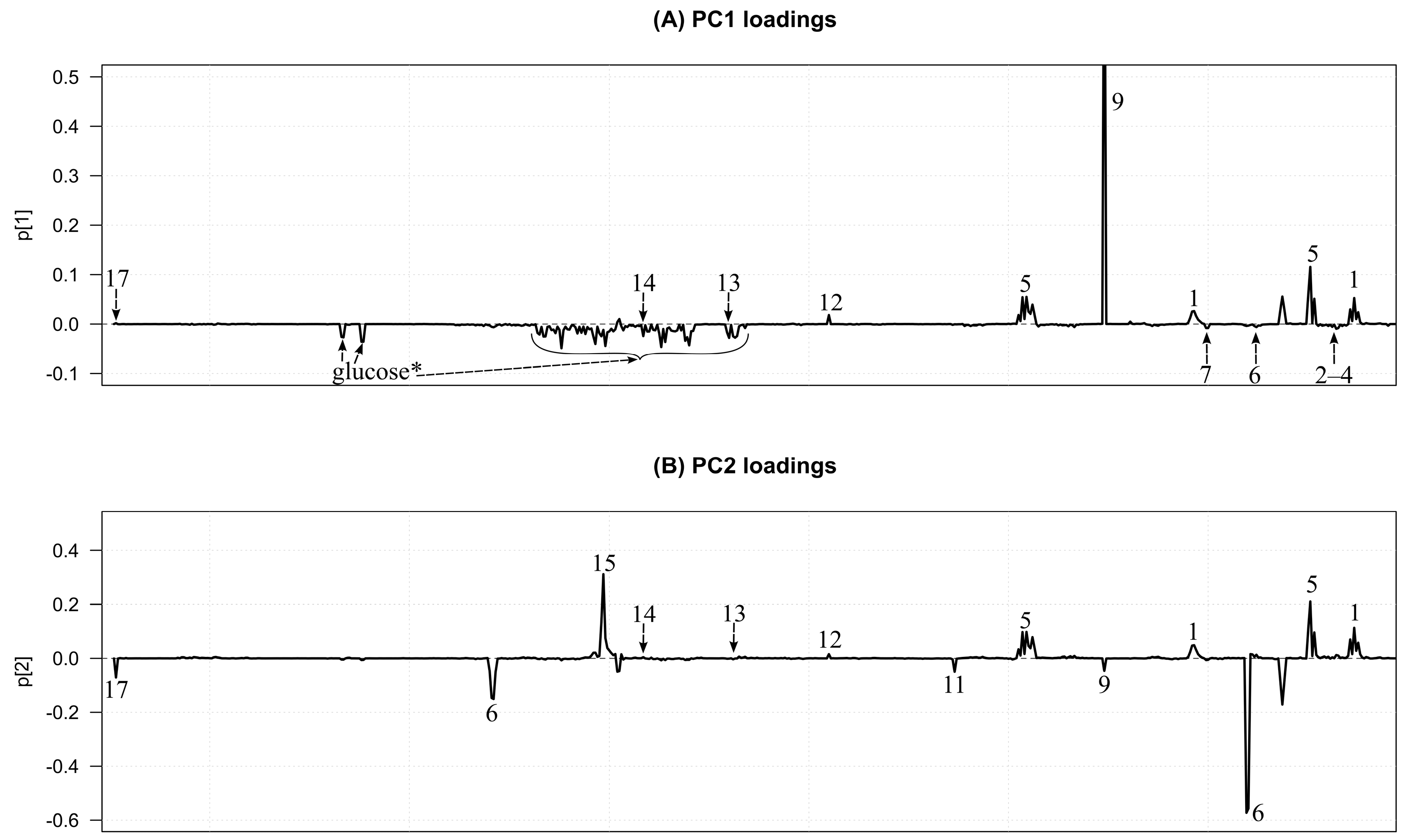 Metabolites 13 00320 g0a3 Metabolites 13 00320 g0a3