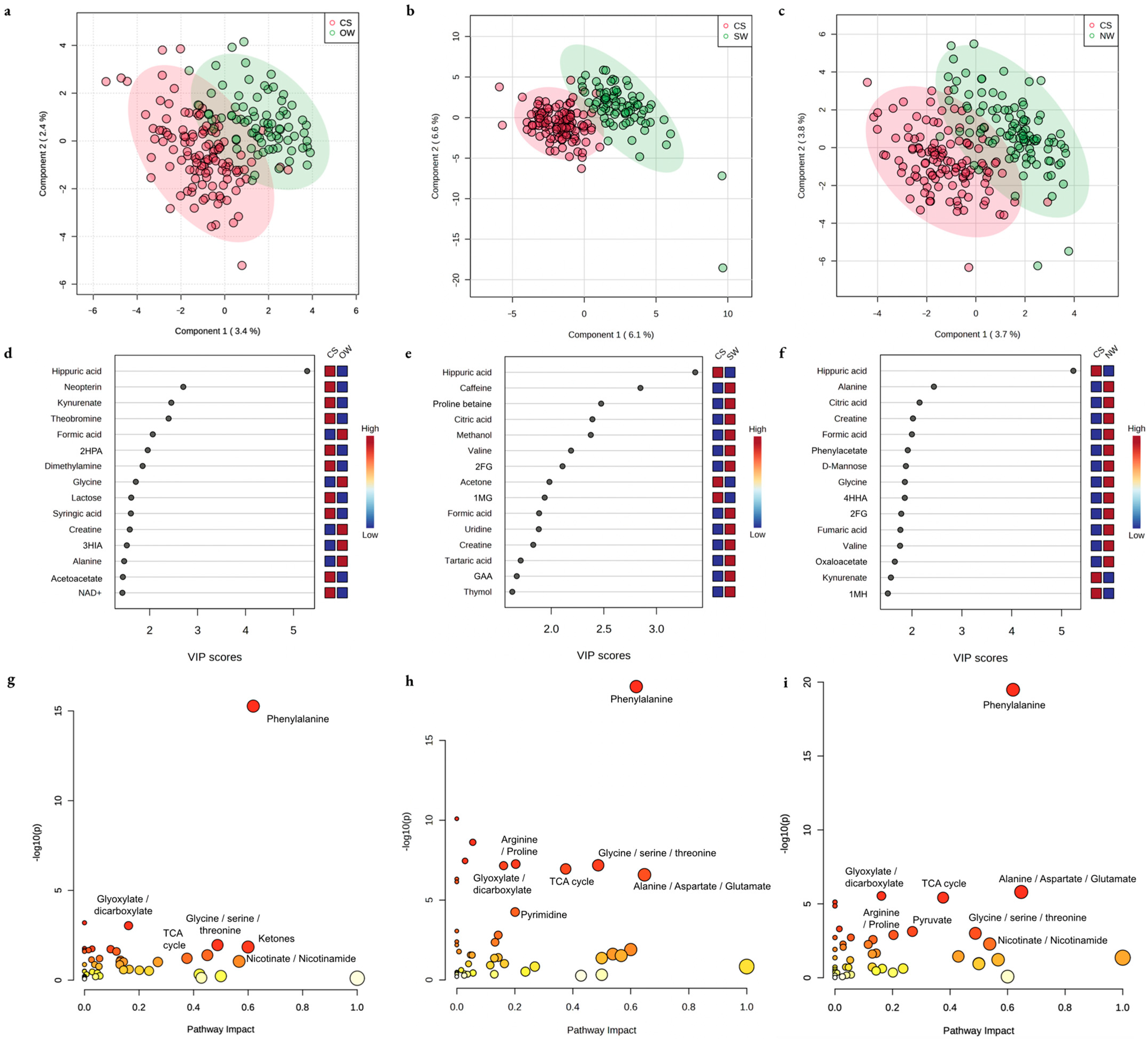 Metabolites 13 00325 g002