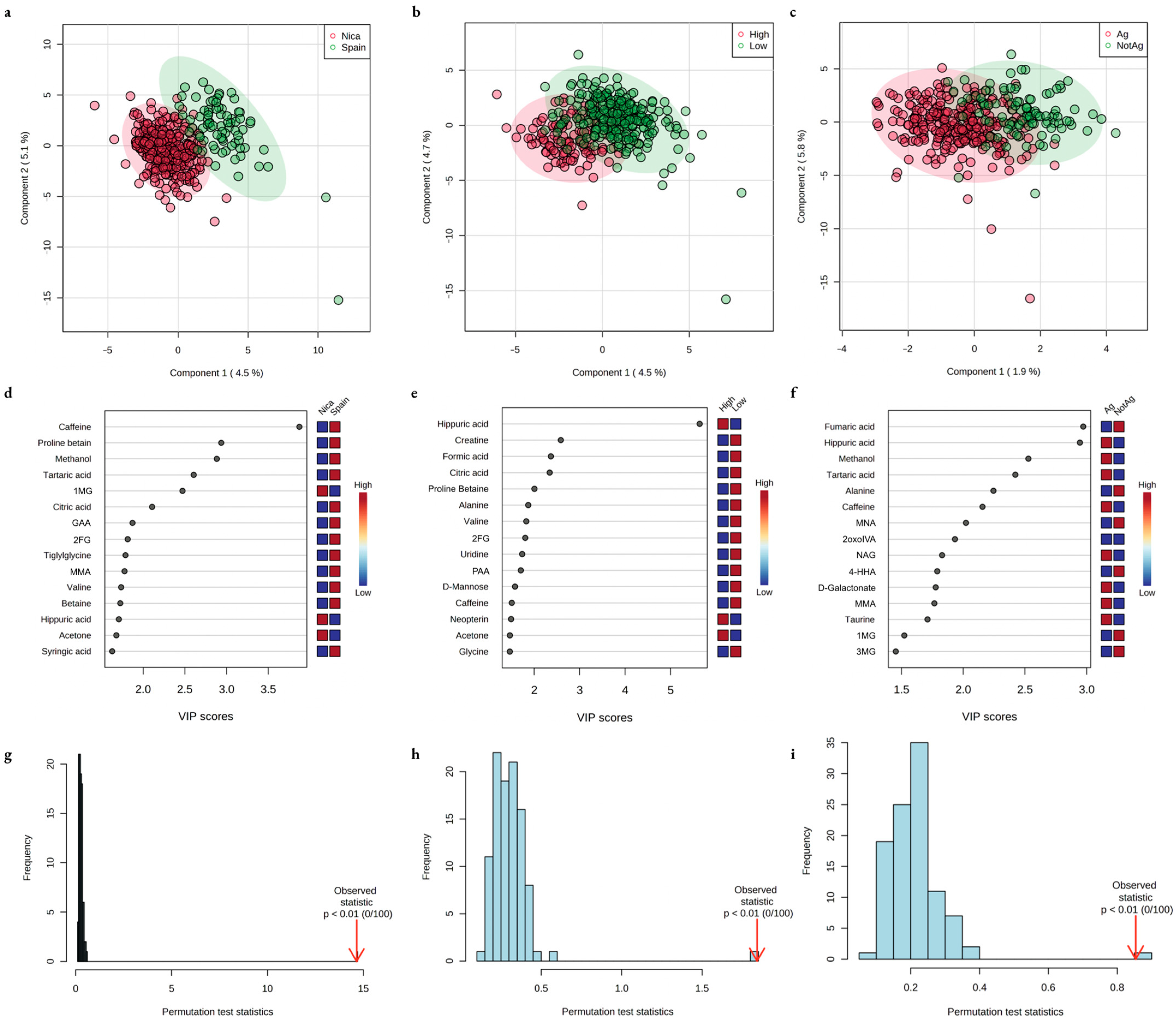 Metabolites 13 00325 g004