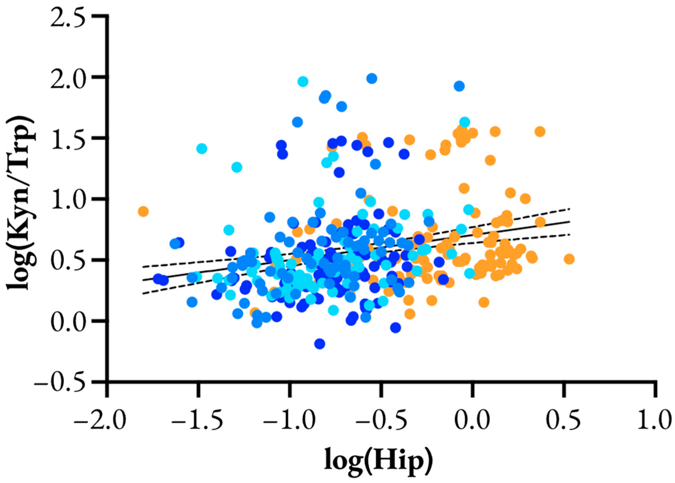 Metabolites 13 00325 g005