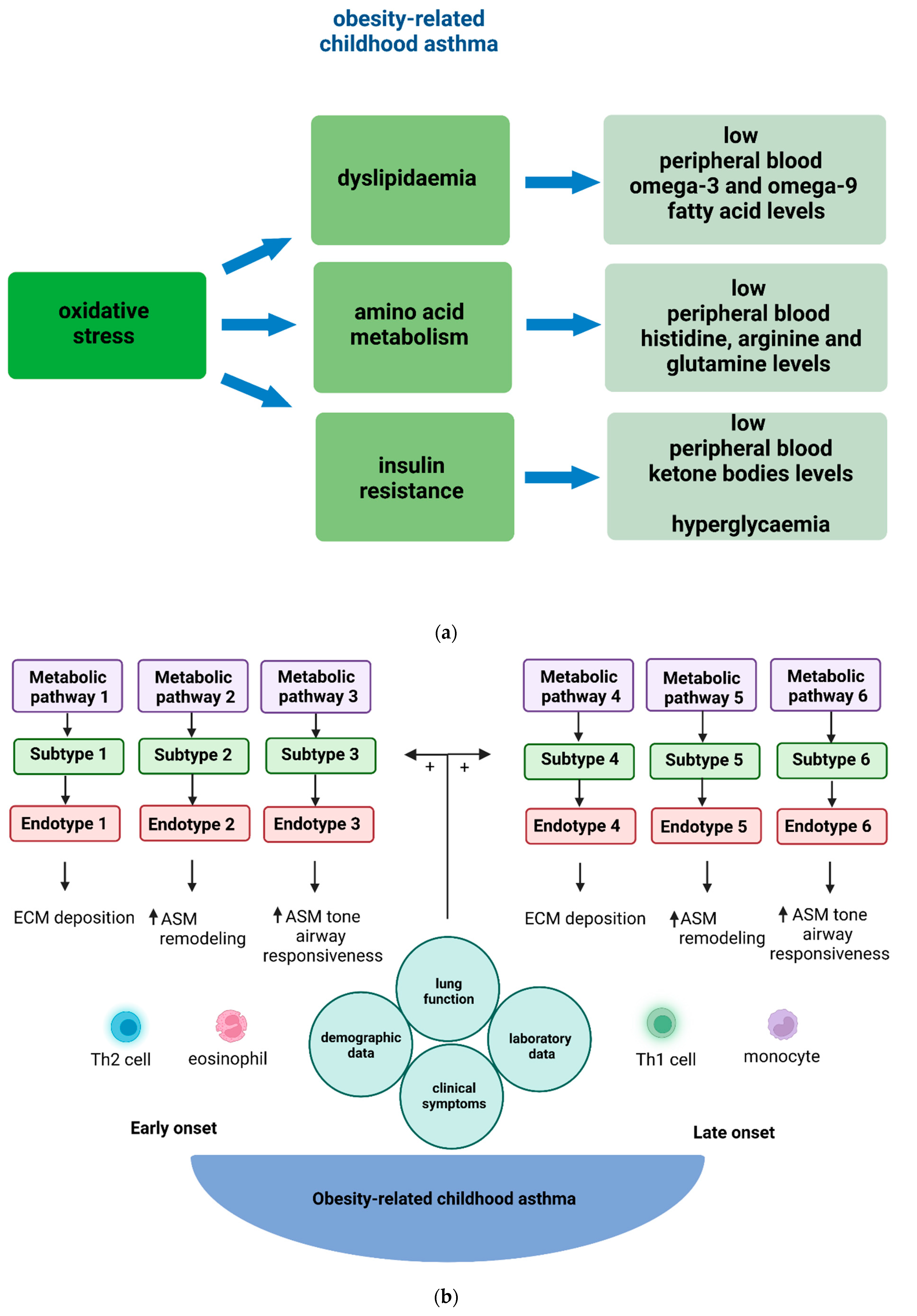 Metabolites 13 00328 g002