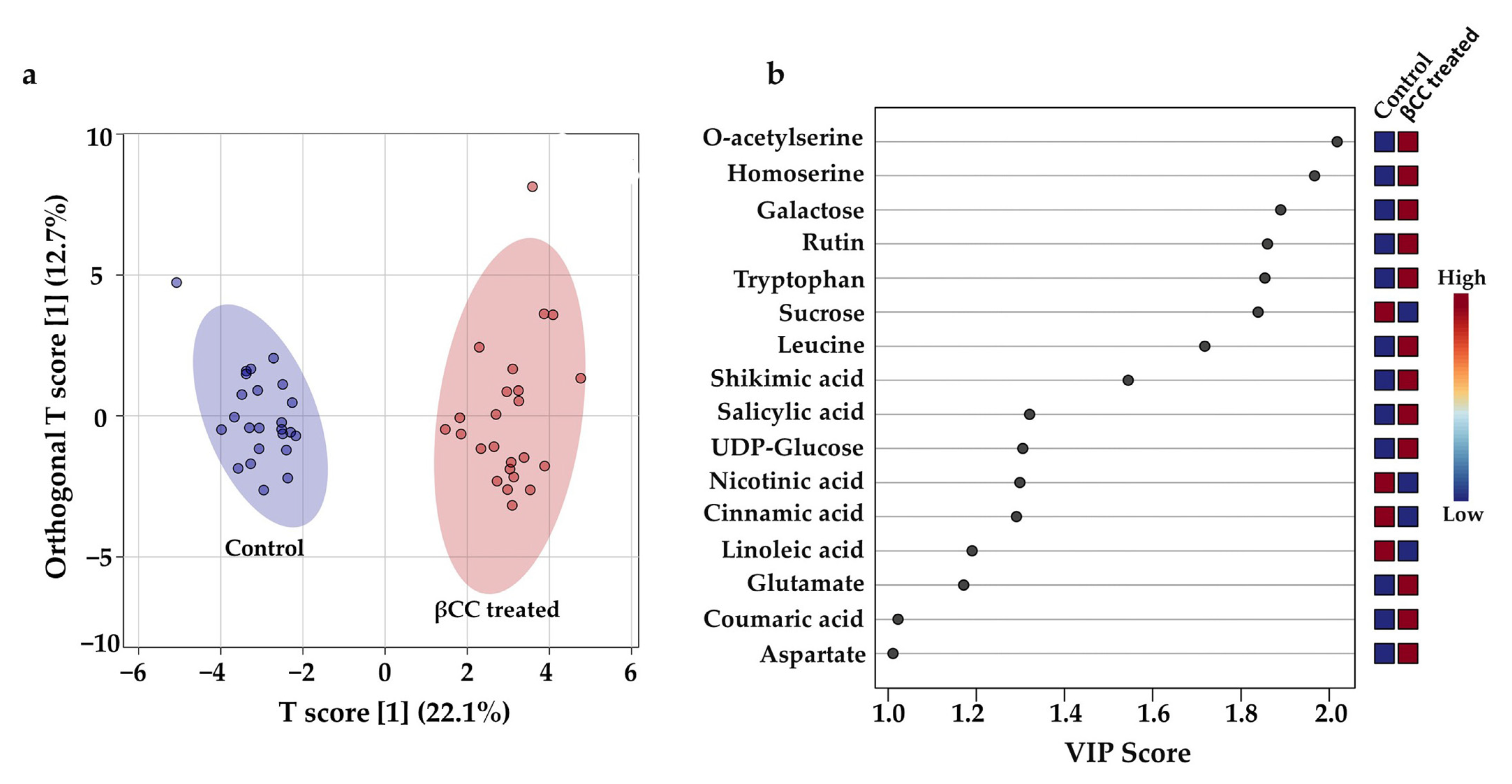 Metabolites 13 00329 g002