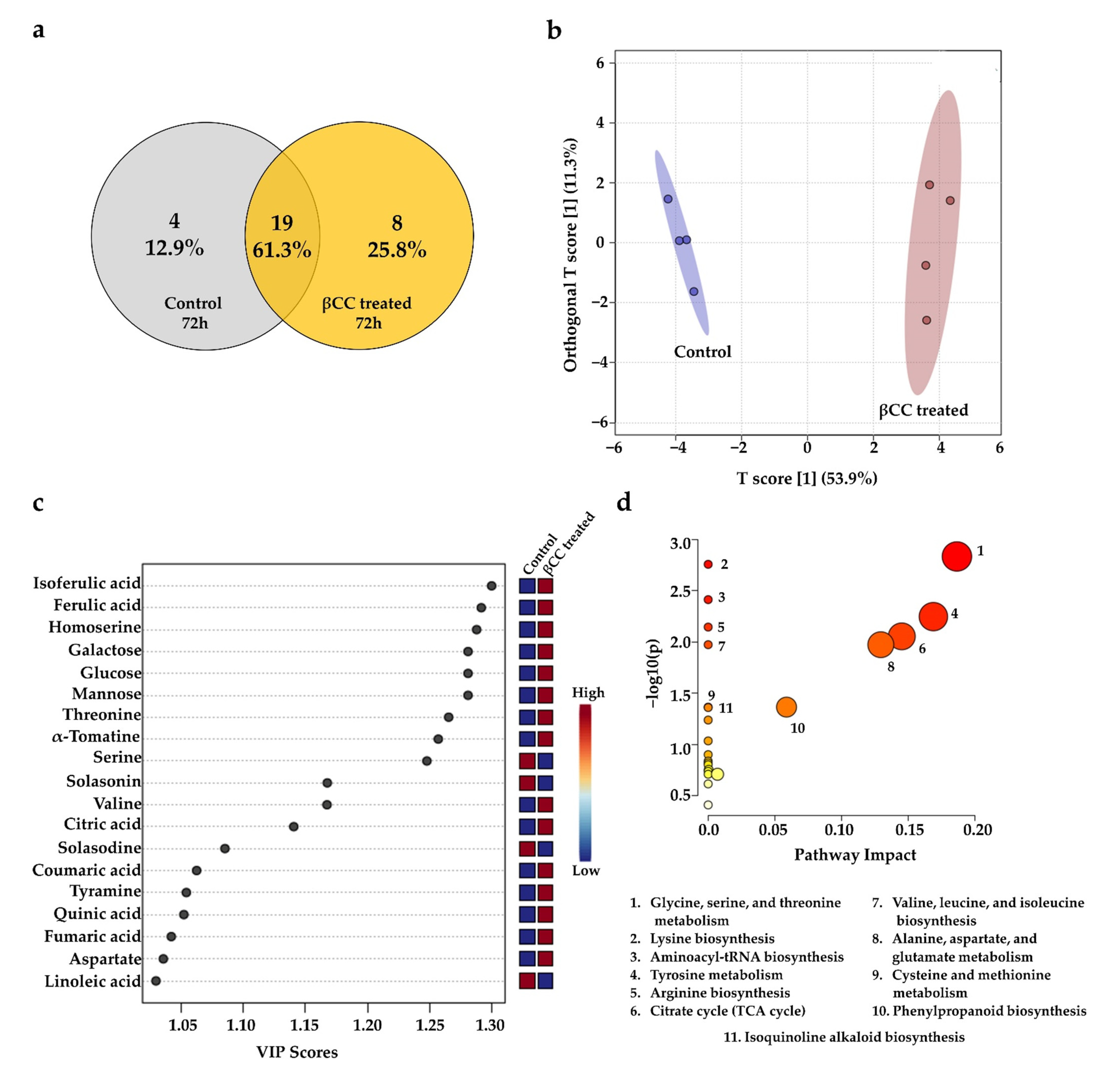 Metabolites 13 00329 g004