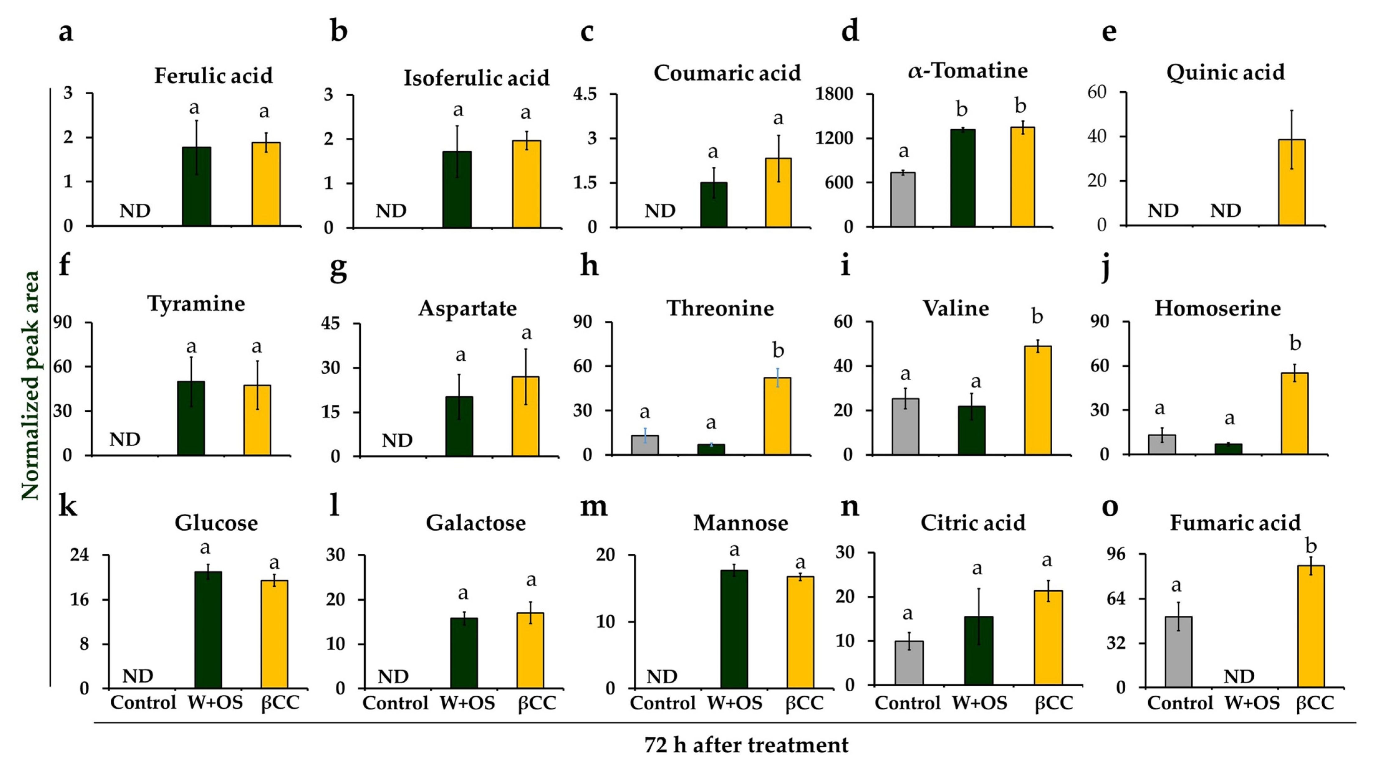 Metabolites 13 00329 g005
