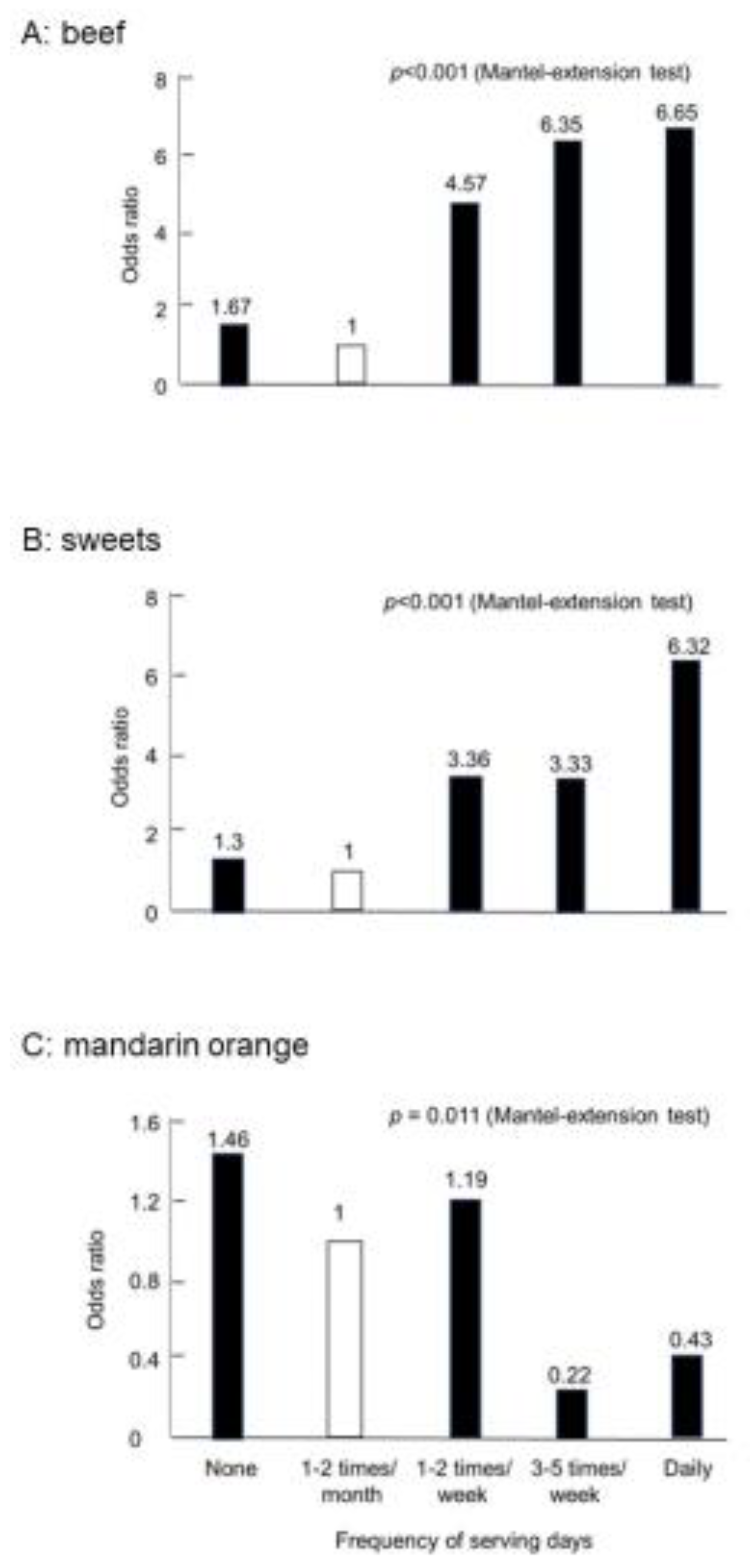 Metabolites 13 00332 g003