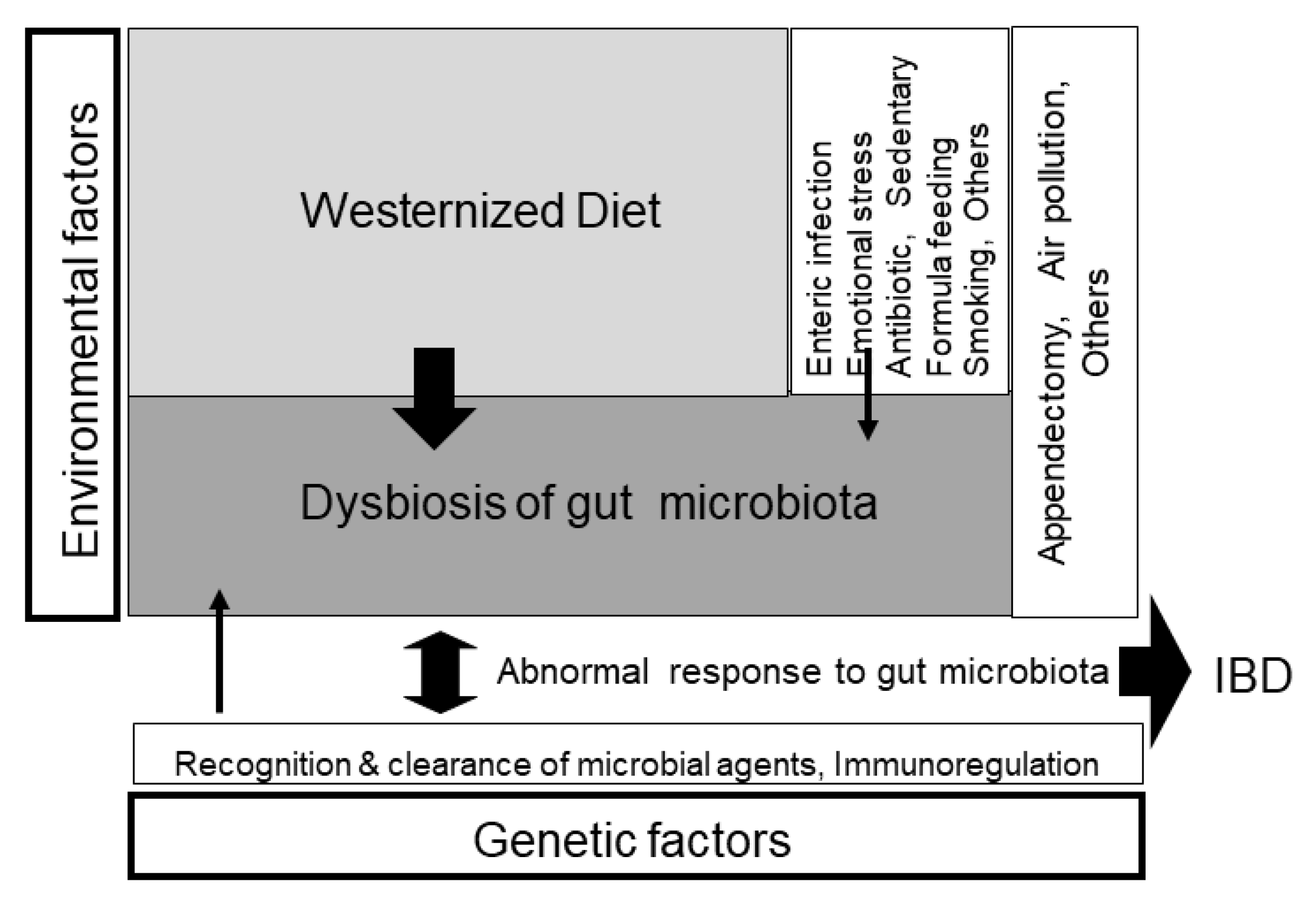 Metabolites 13 00332 g007