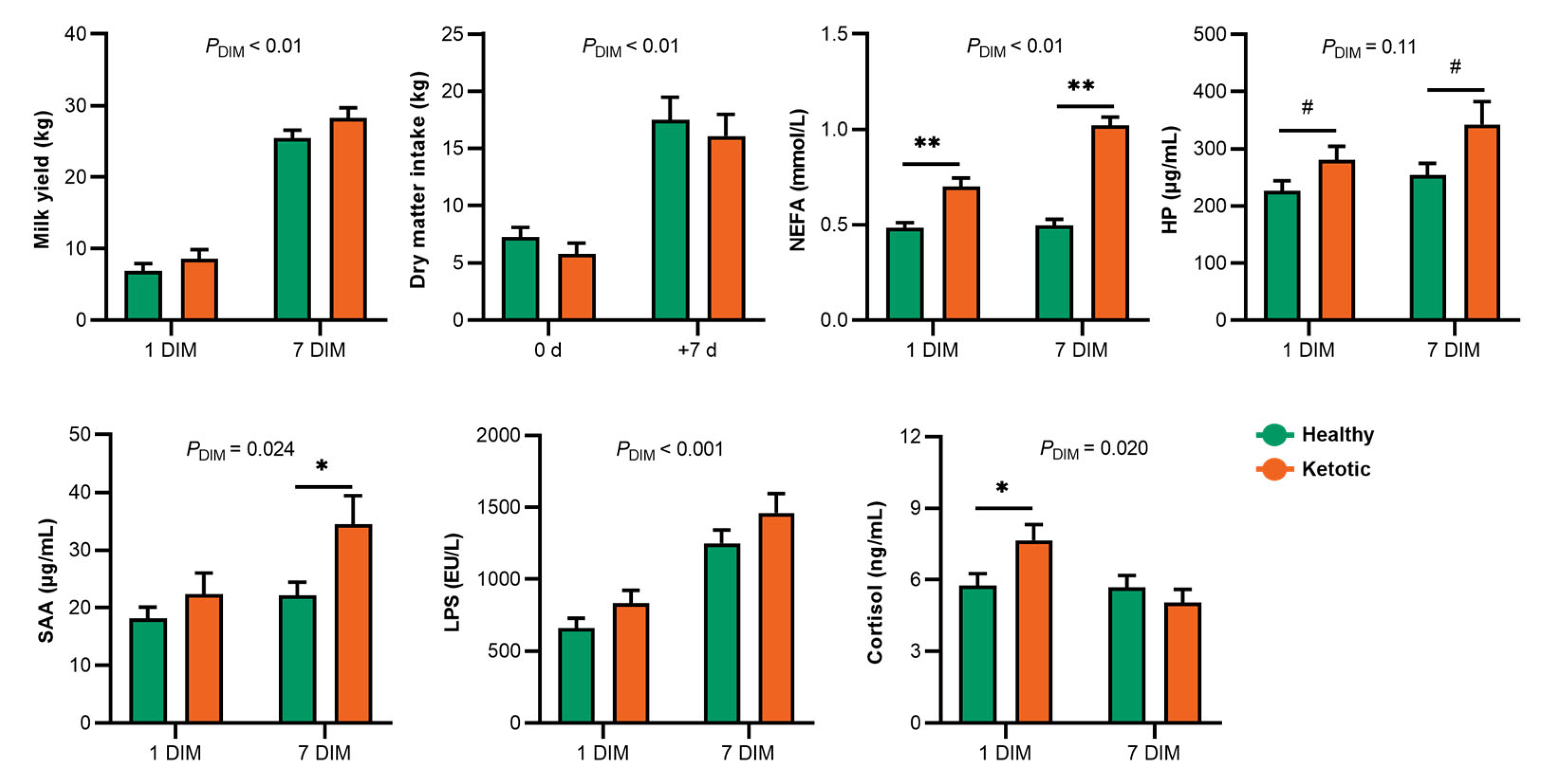 Metabolites 13 00333 g001