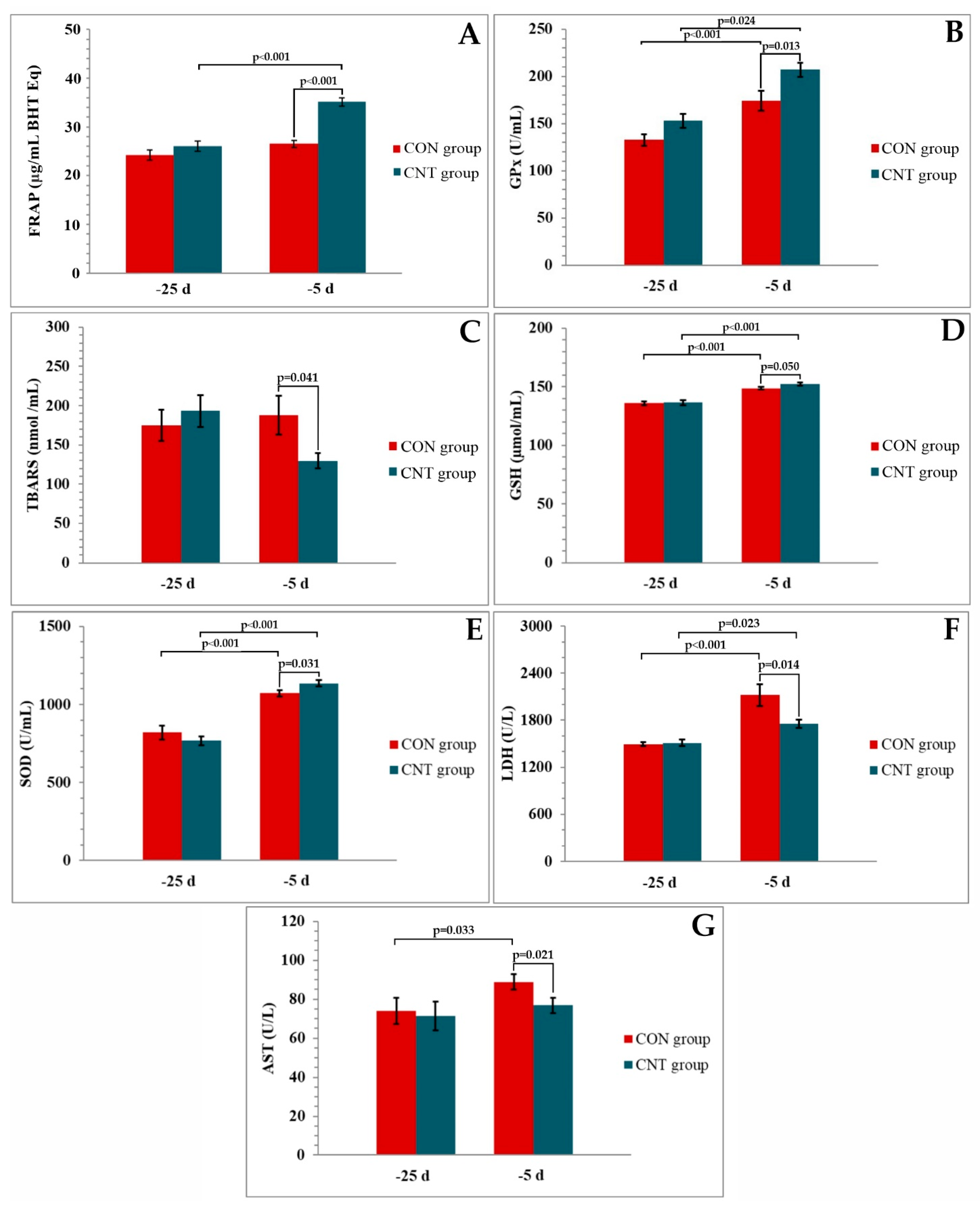 Metabolites 13 00334 g002